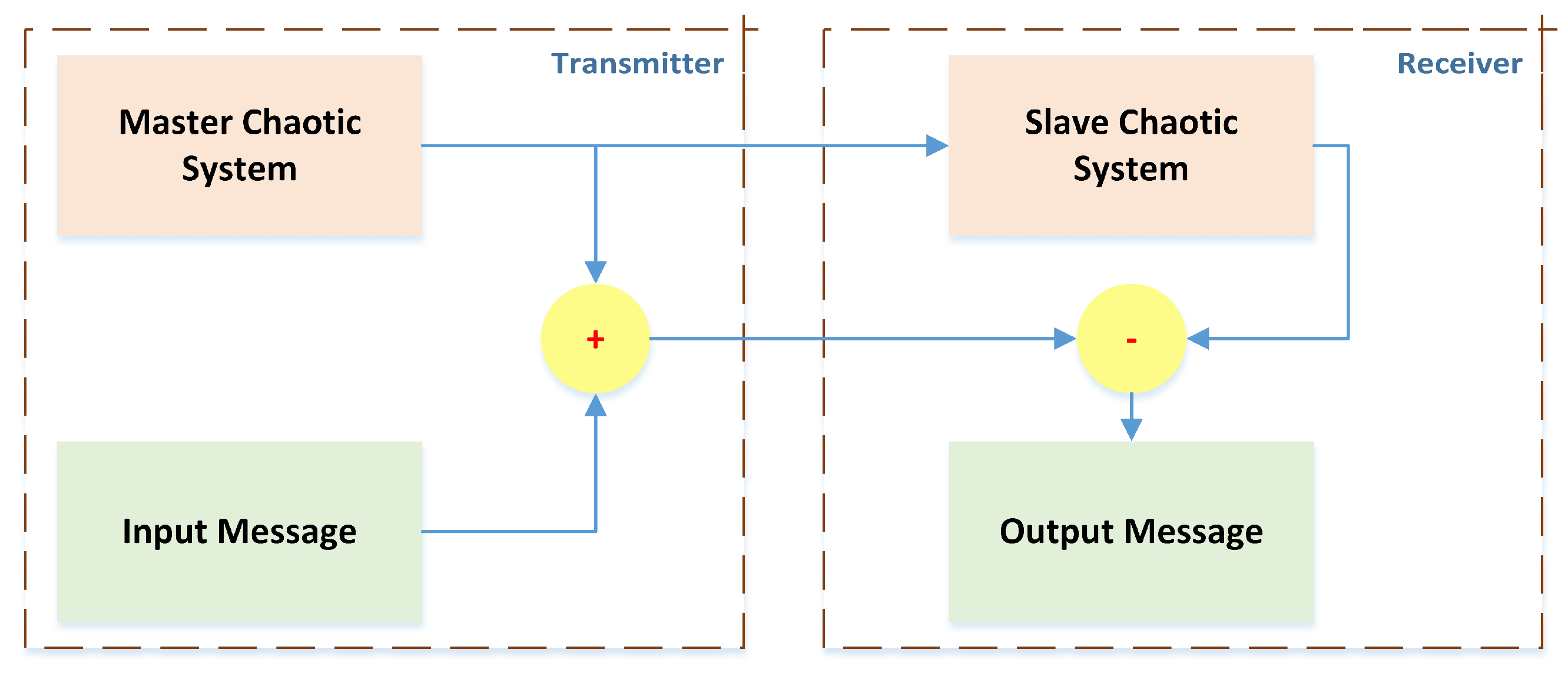 Mathematics 10 02594 g013