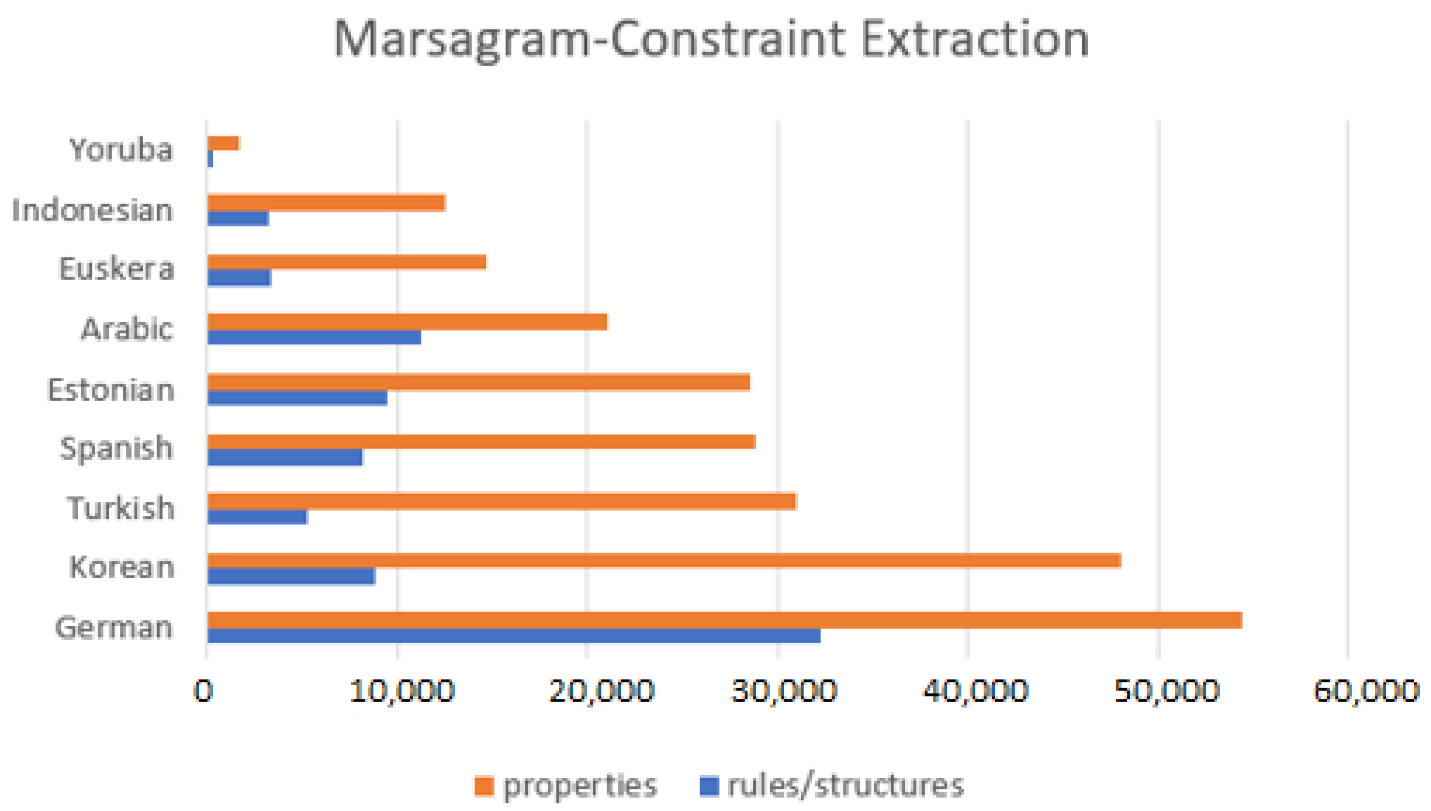 Mathematics 10 02602 g004 550