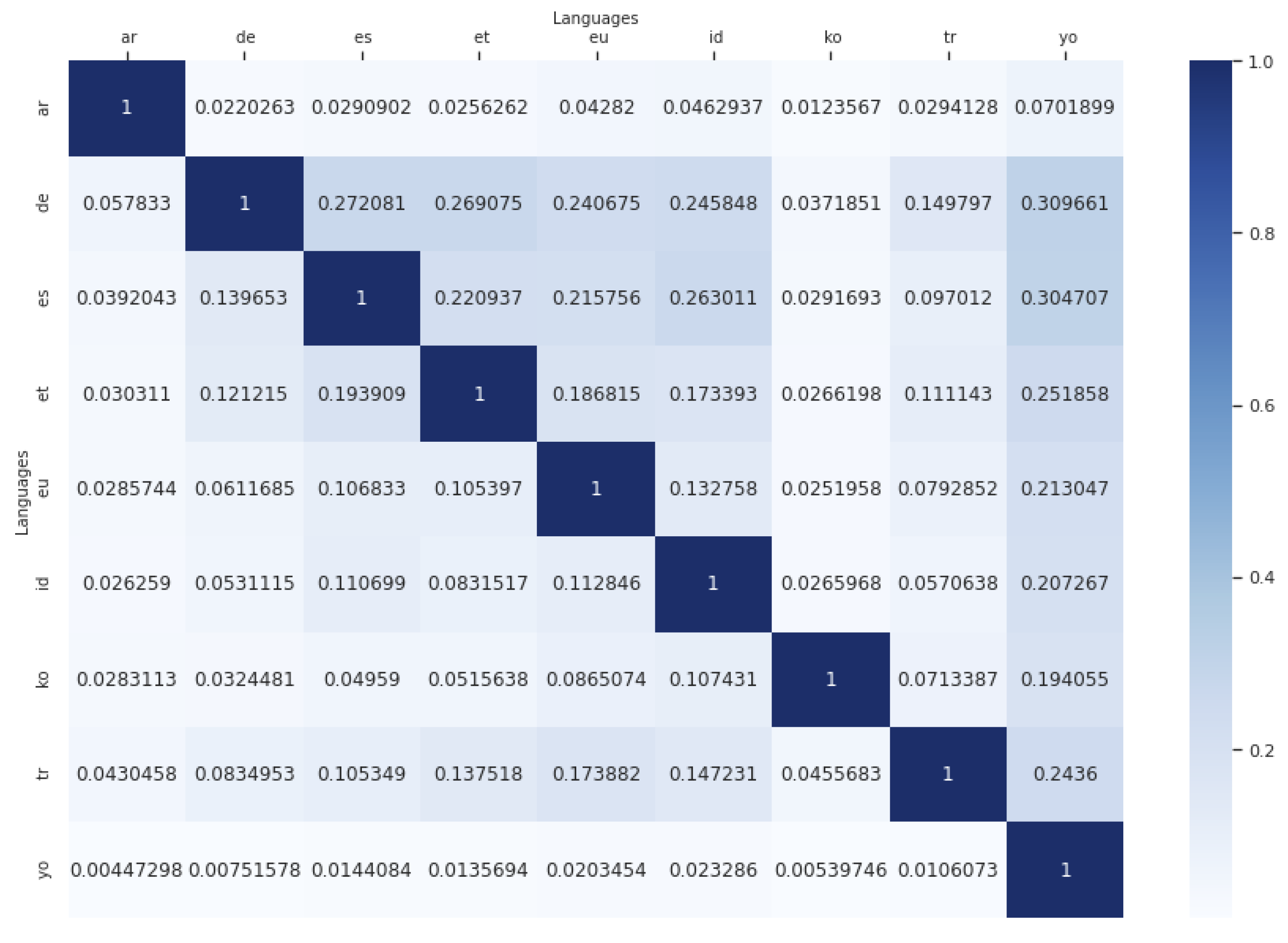 Mathematics 10 02602 g008 550