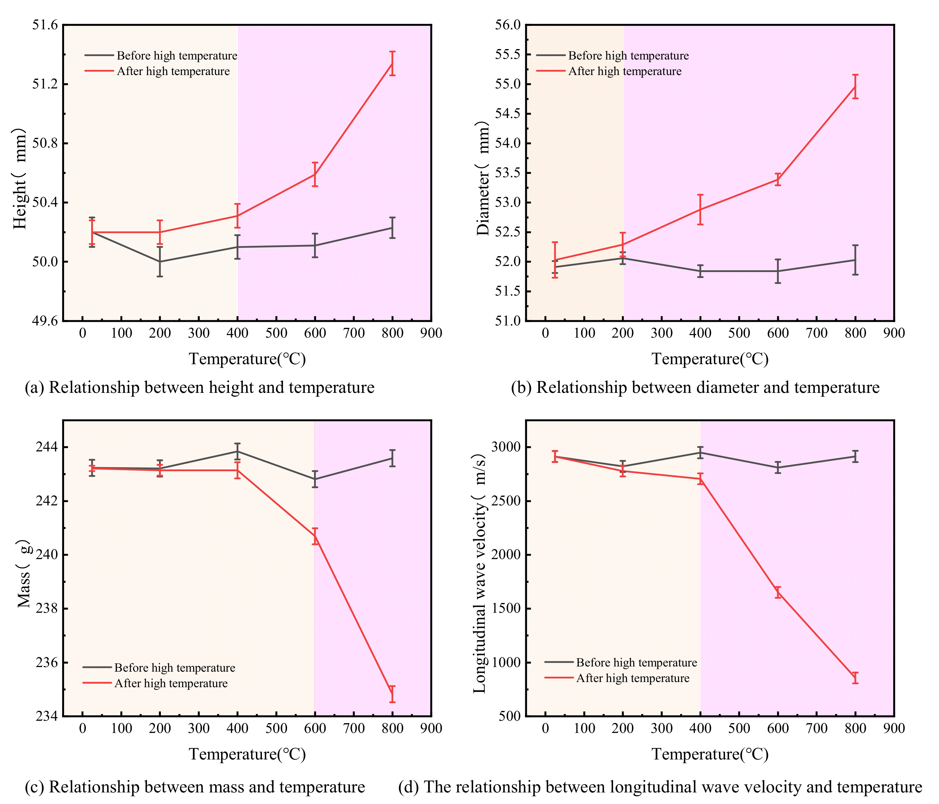 Mathematics 10 02603 g006 550