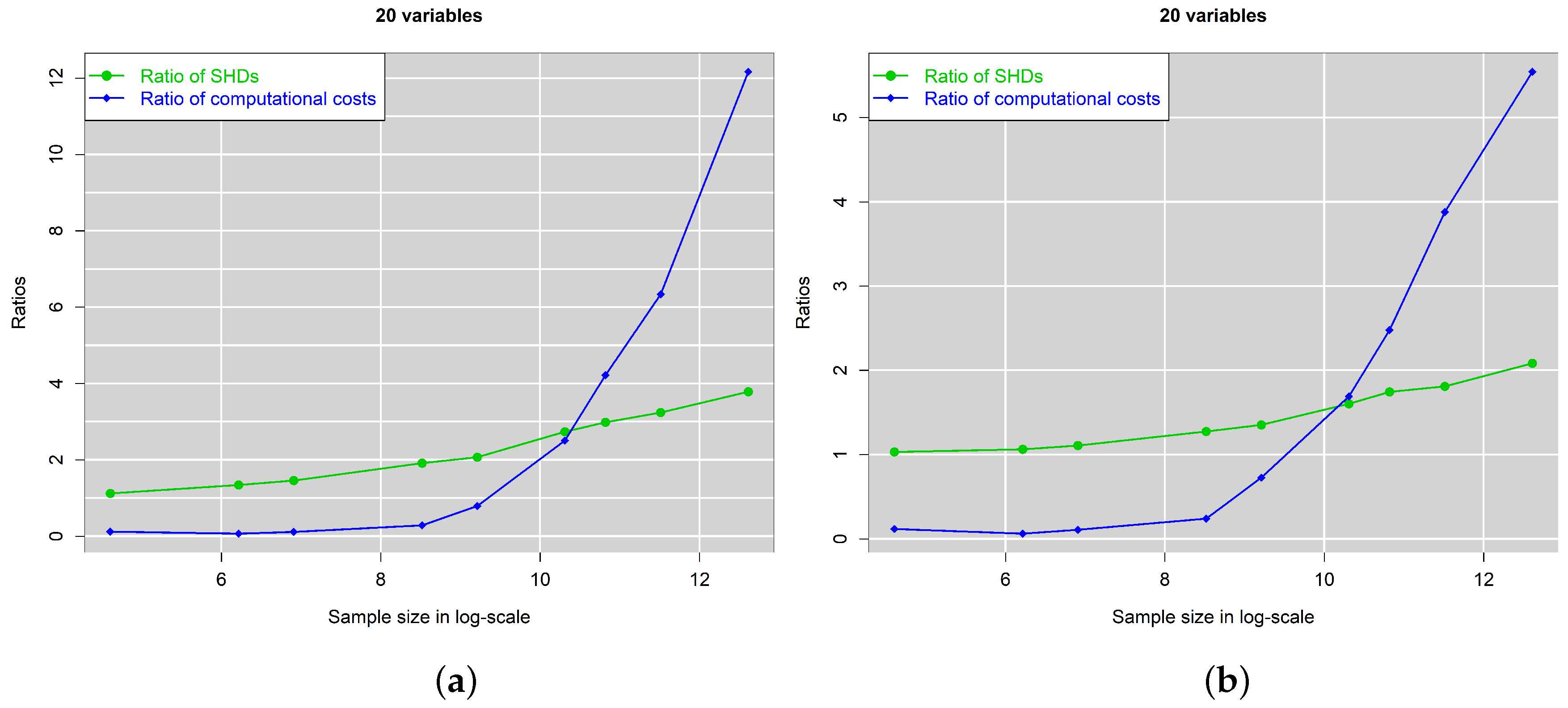 Mathematics 10 02604 g008a 550