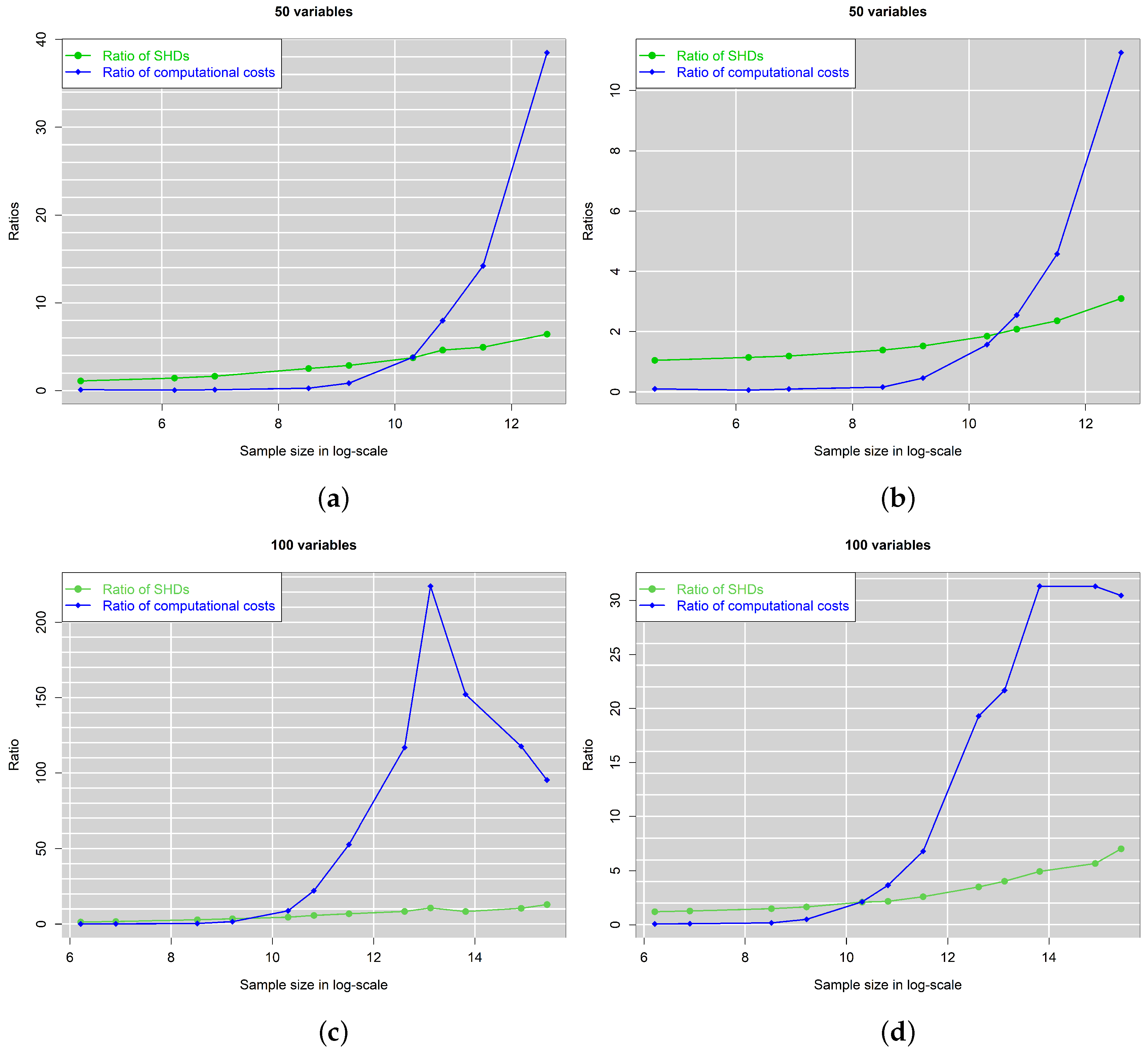 Mathematics 10 02604 g009 550