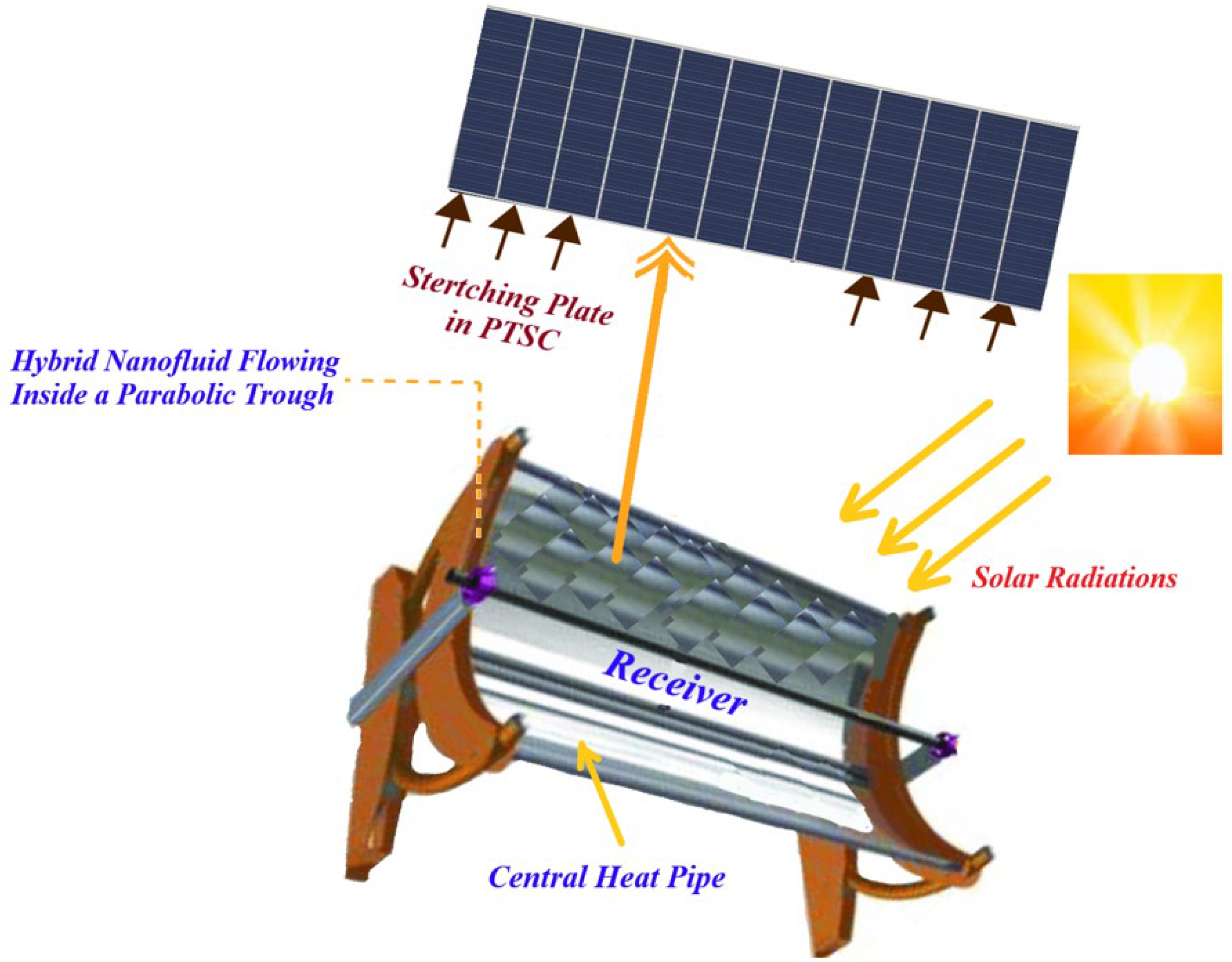 Mathematics 10 02605 g001 550