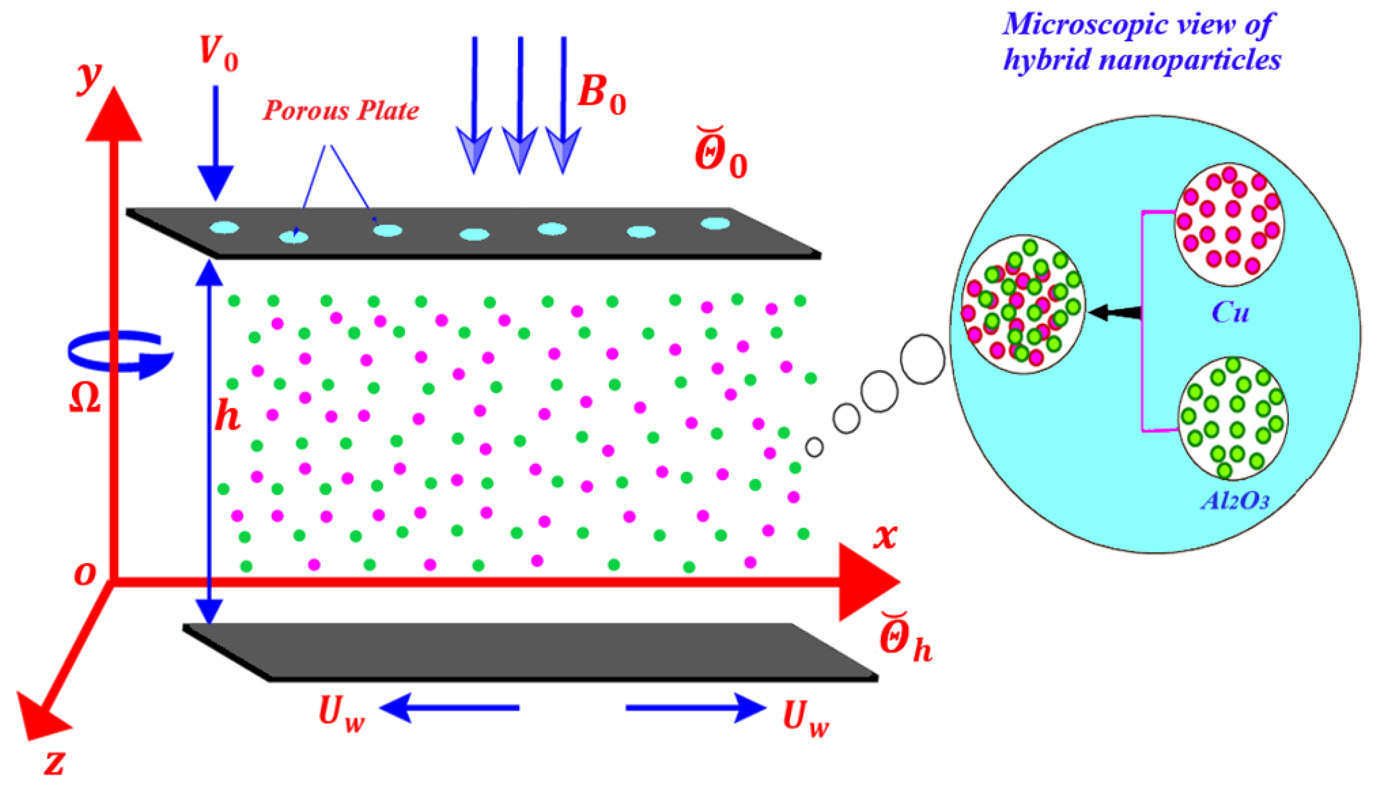 Mathematics 10 02605 g002 550