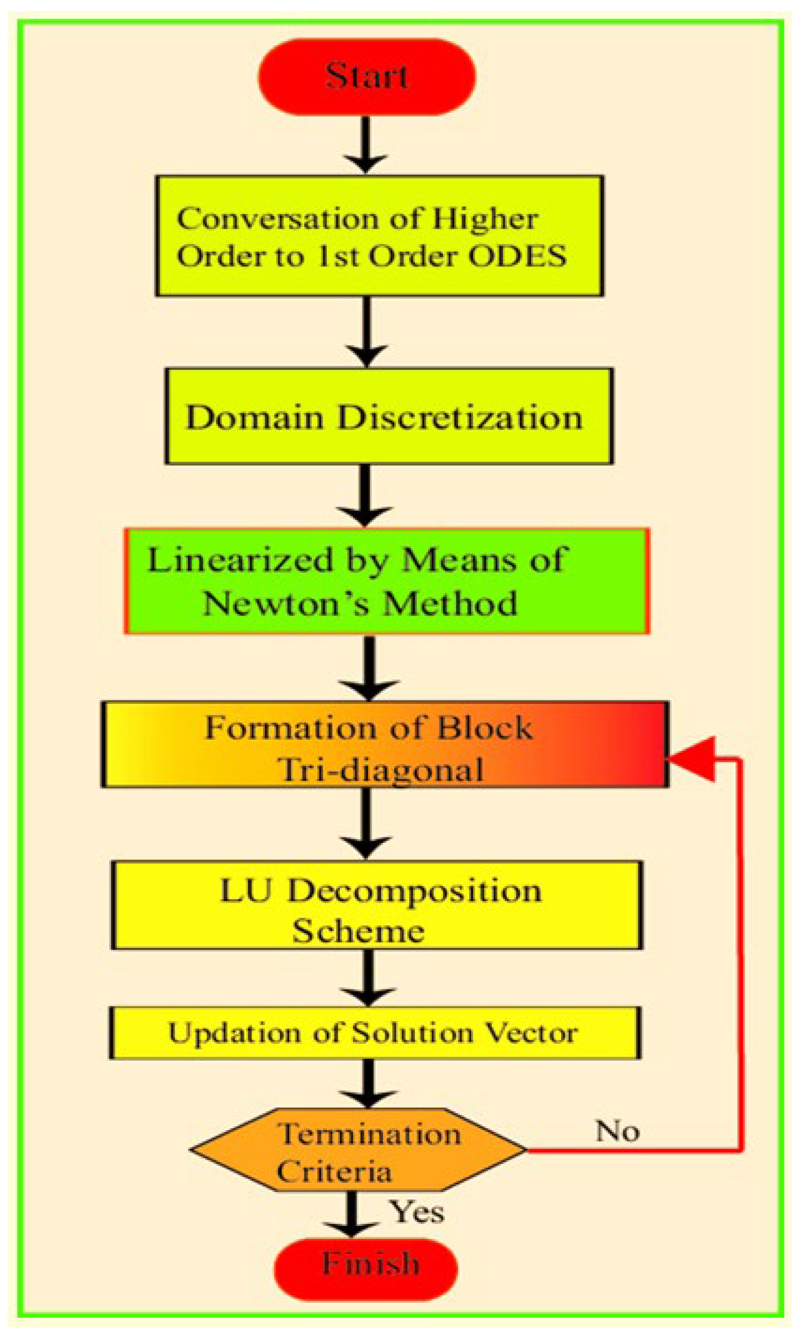 Mathematics 10 02605 g003 550
