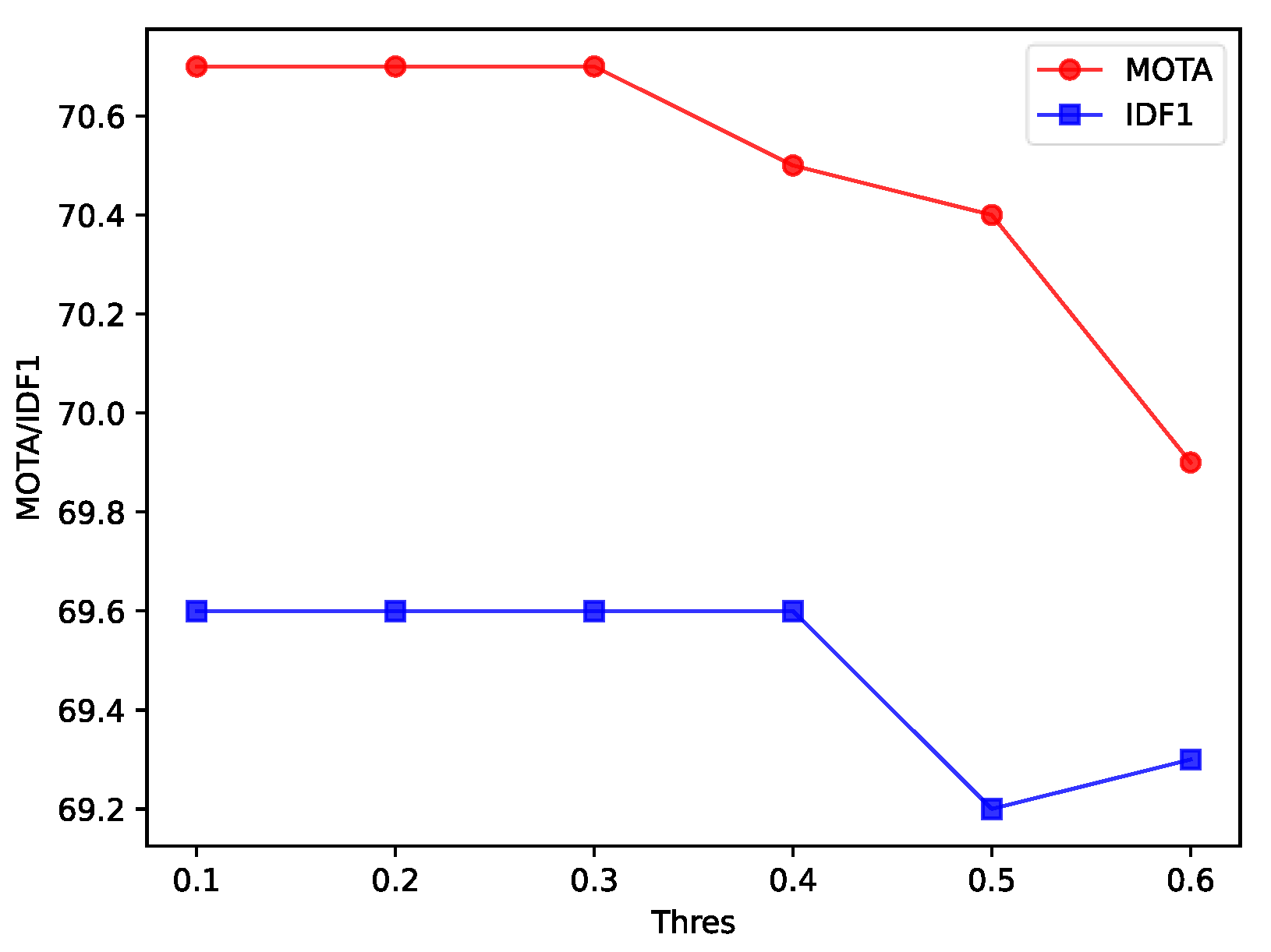 Mathematics 10 02606 g006 550
