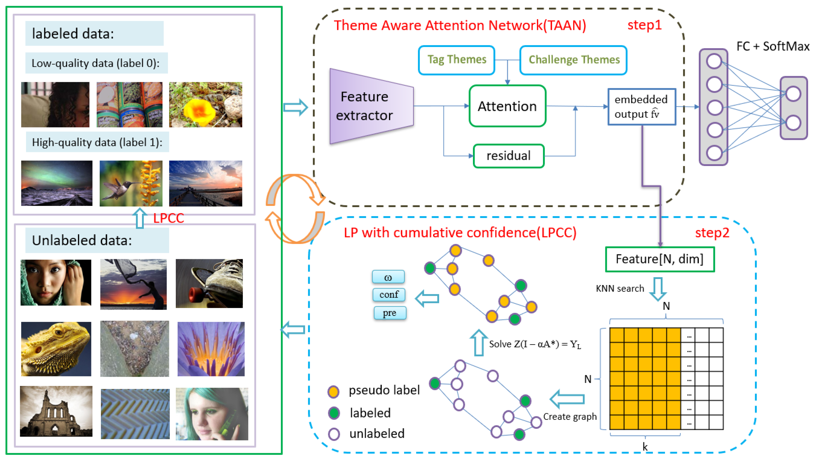 Mathematics 10 02609 g001 550
