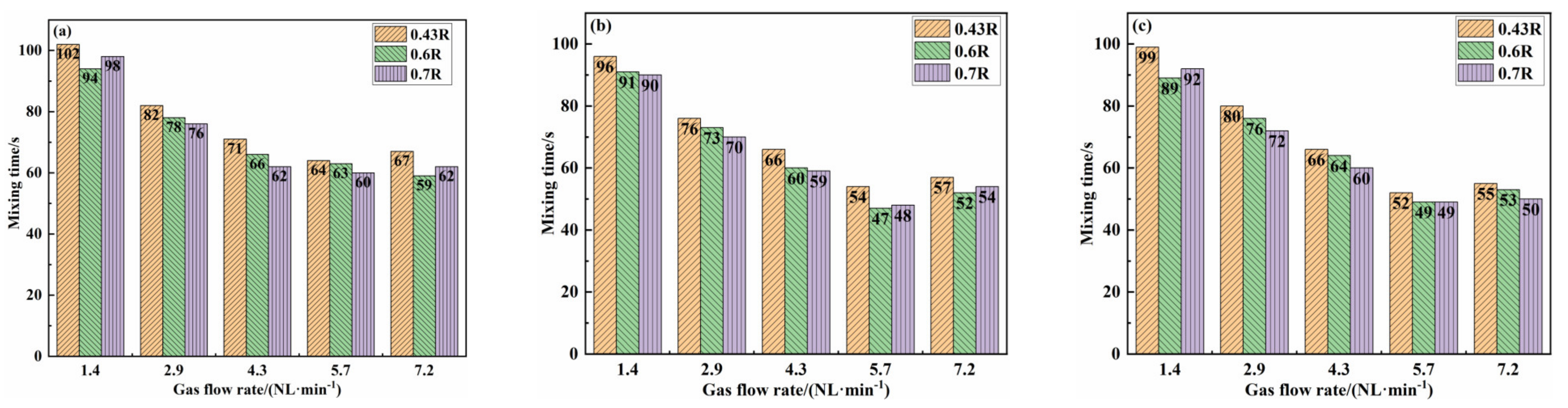 Mathematics 10 02610 g003