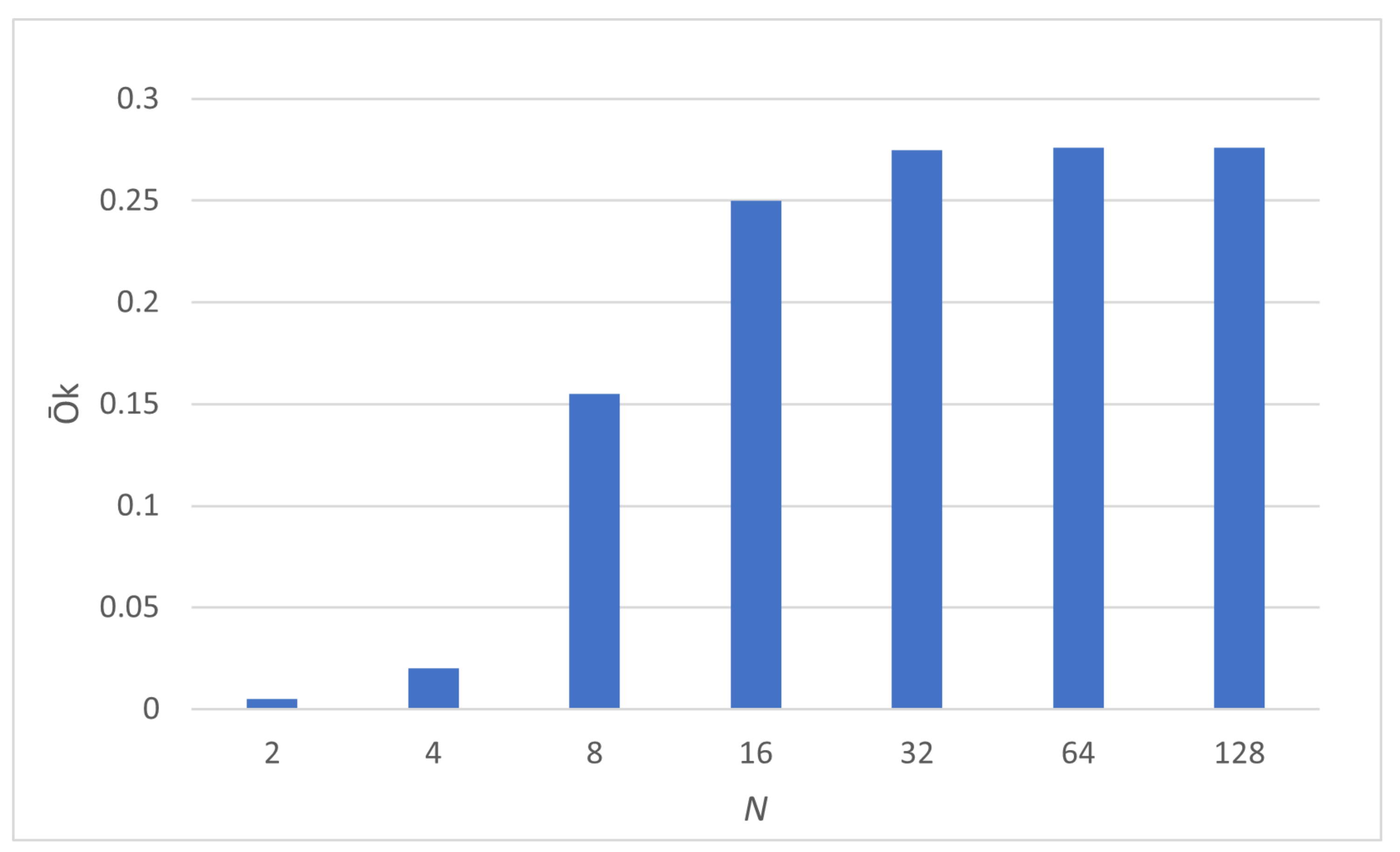 Mathematics 10 02611 g005 550