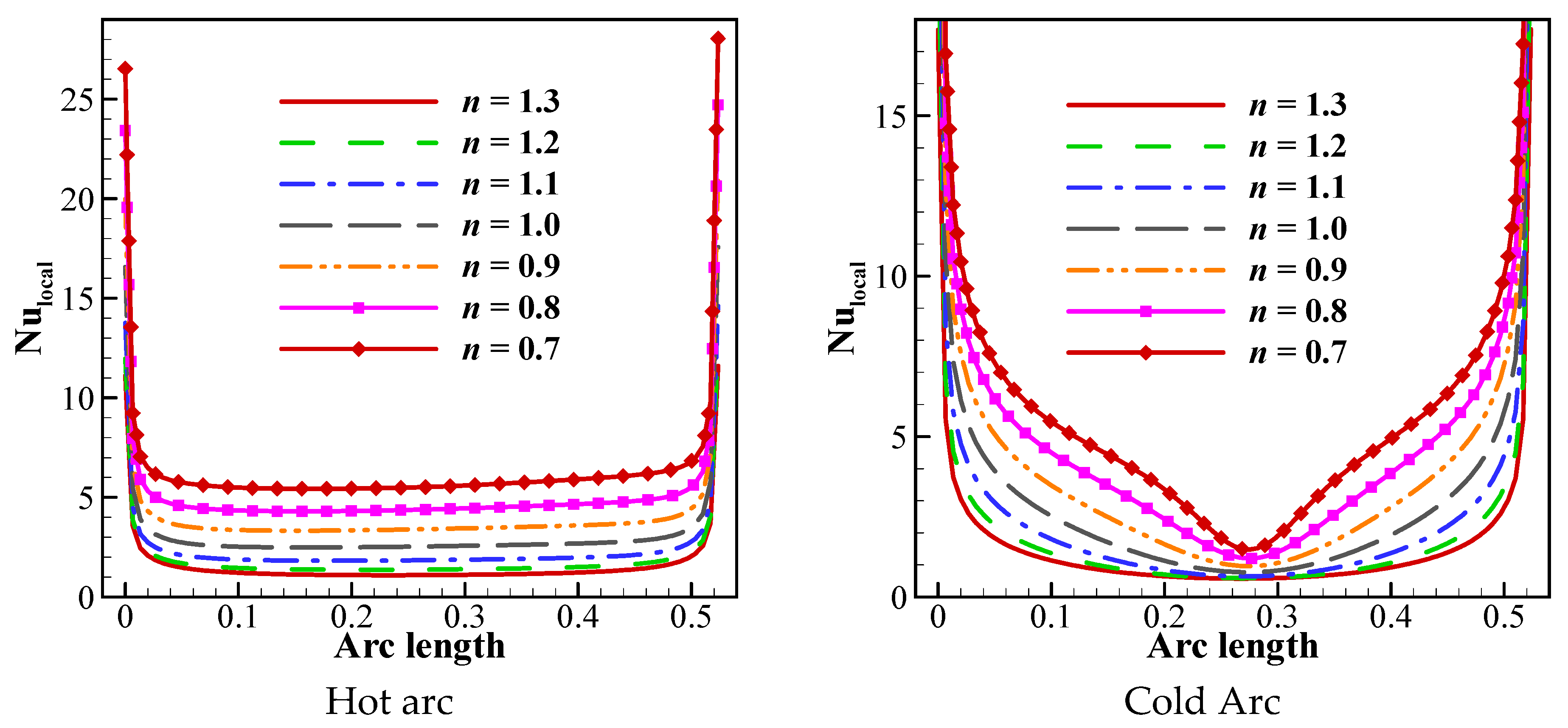 Mathematics 10 02612 g006 550