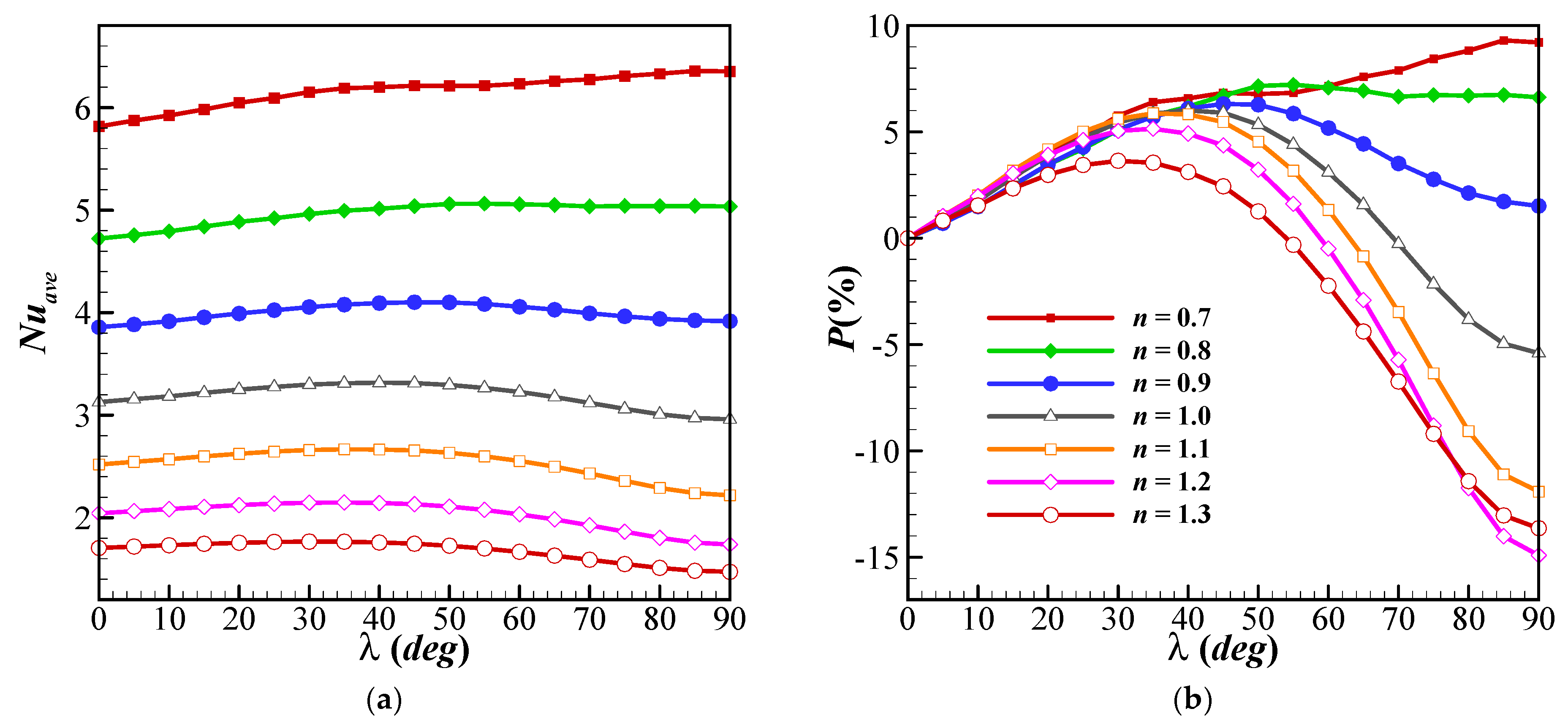 Mathematics 10 02612 g007 550