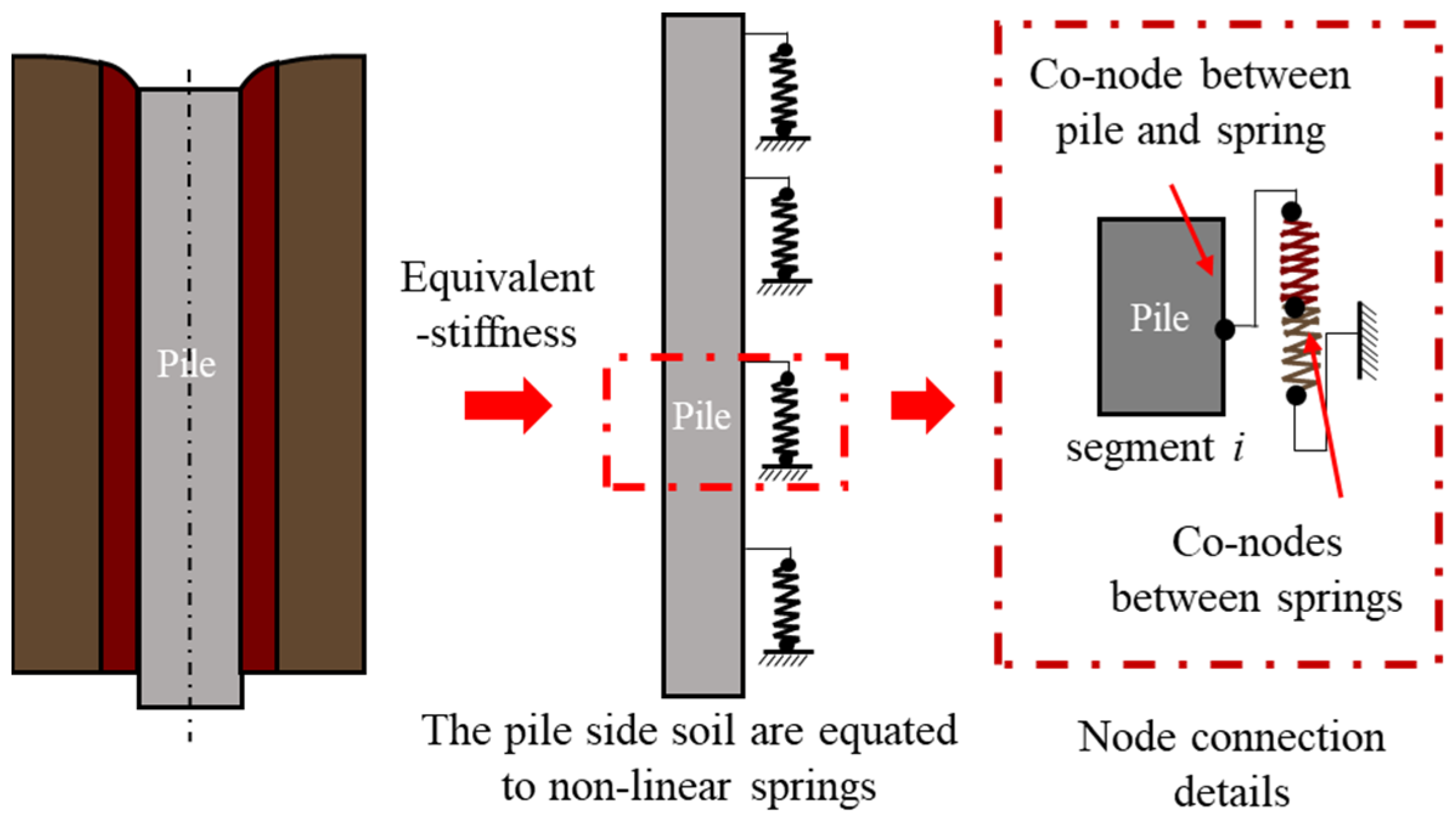Mathematics 10 02616 g004 550