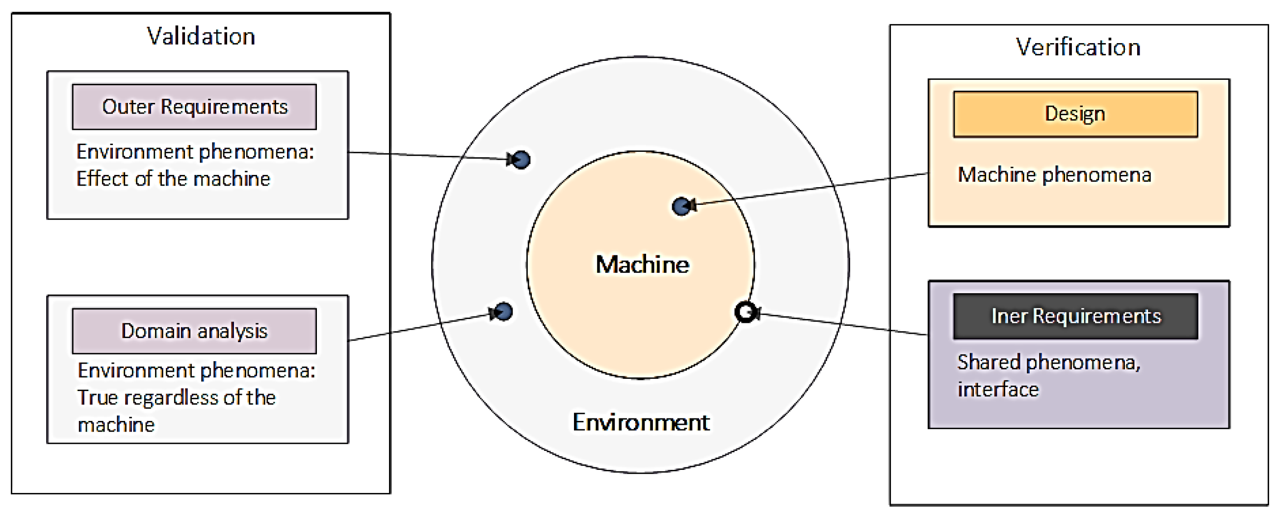 Mathematics 10 02617 g003 550