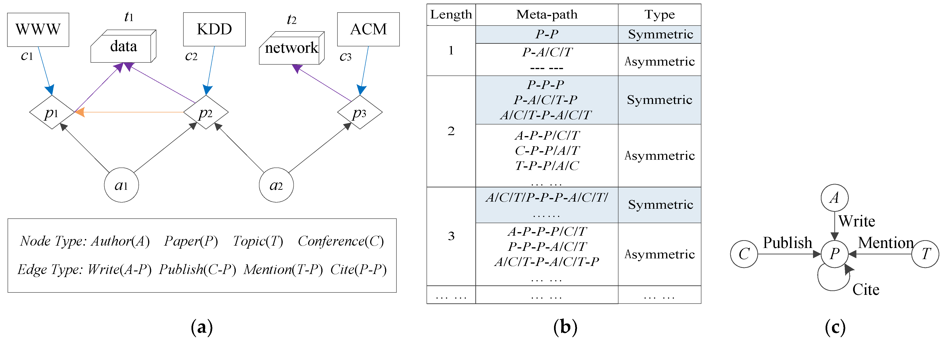 Mathematics 10 02623 g001