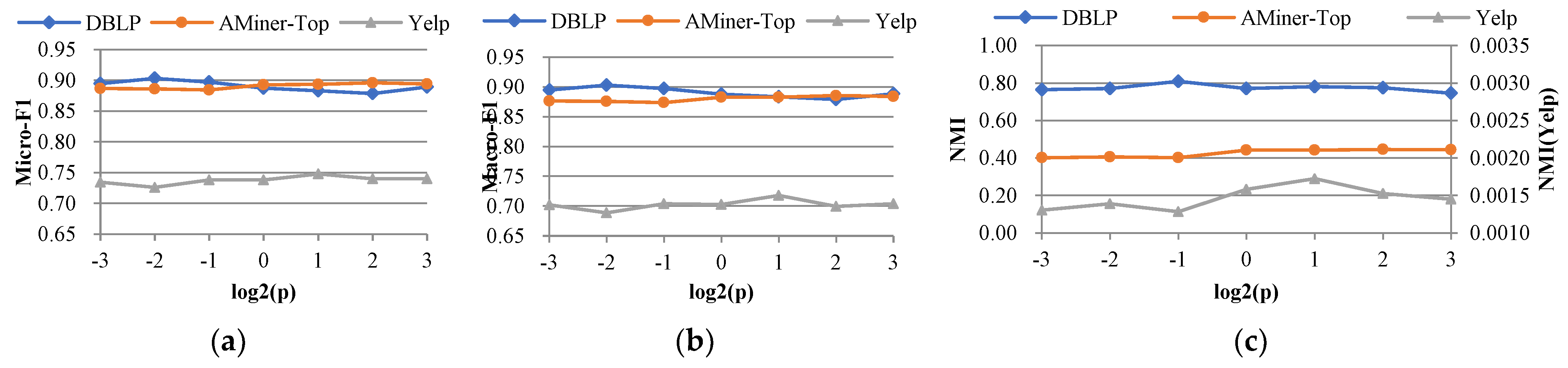 Mathematics 10 02623 g007