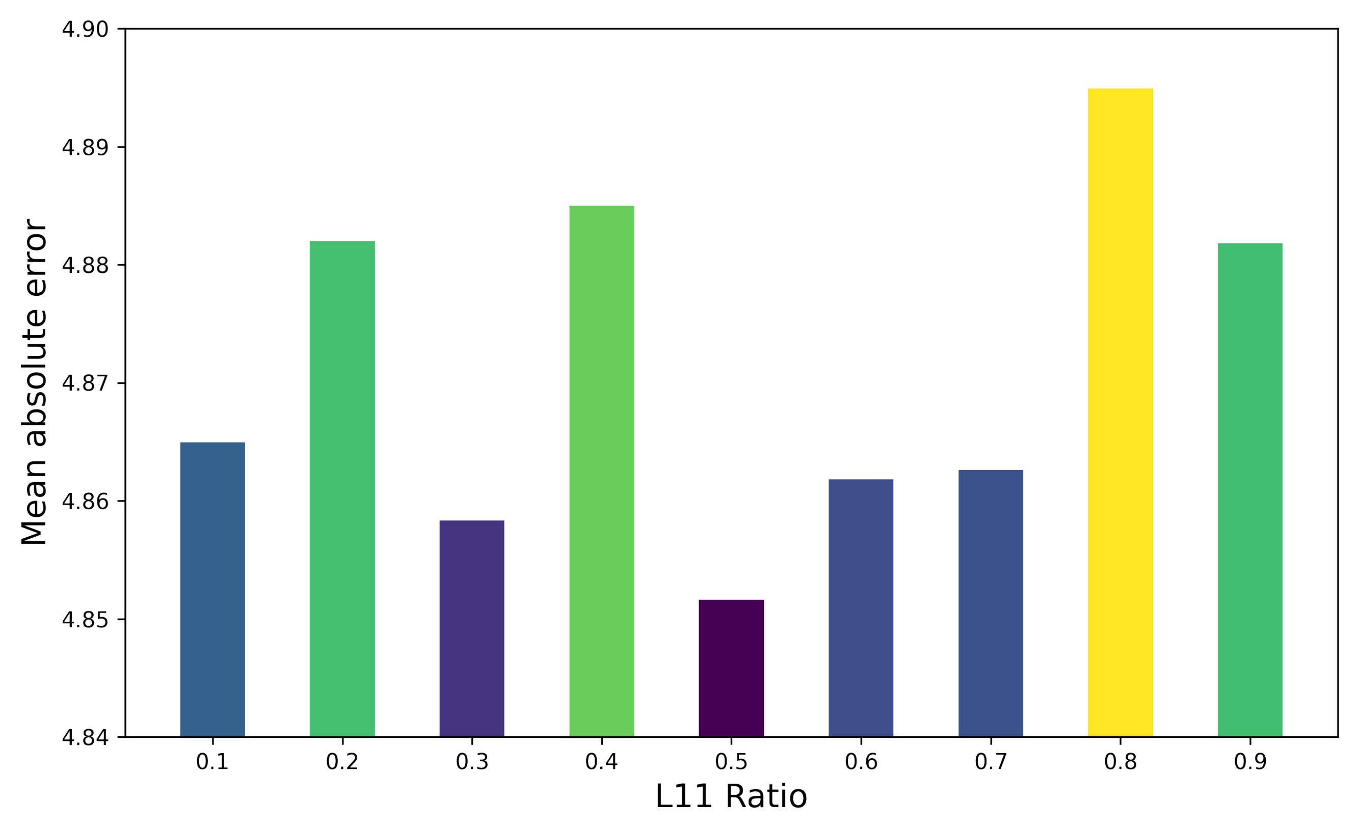 Mathematics 10 02628 g007 550