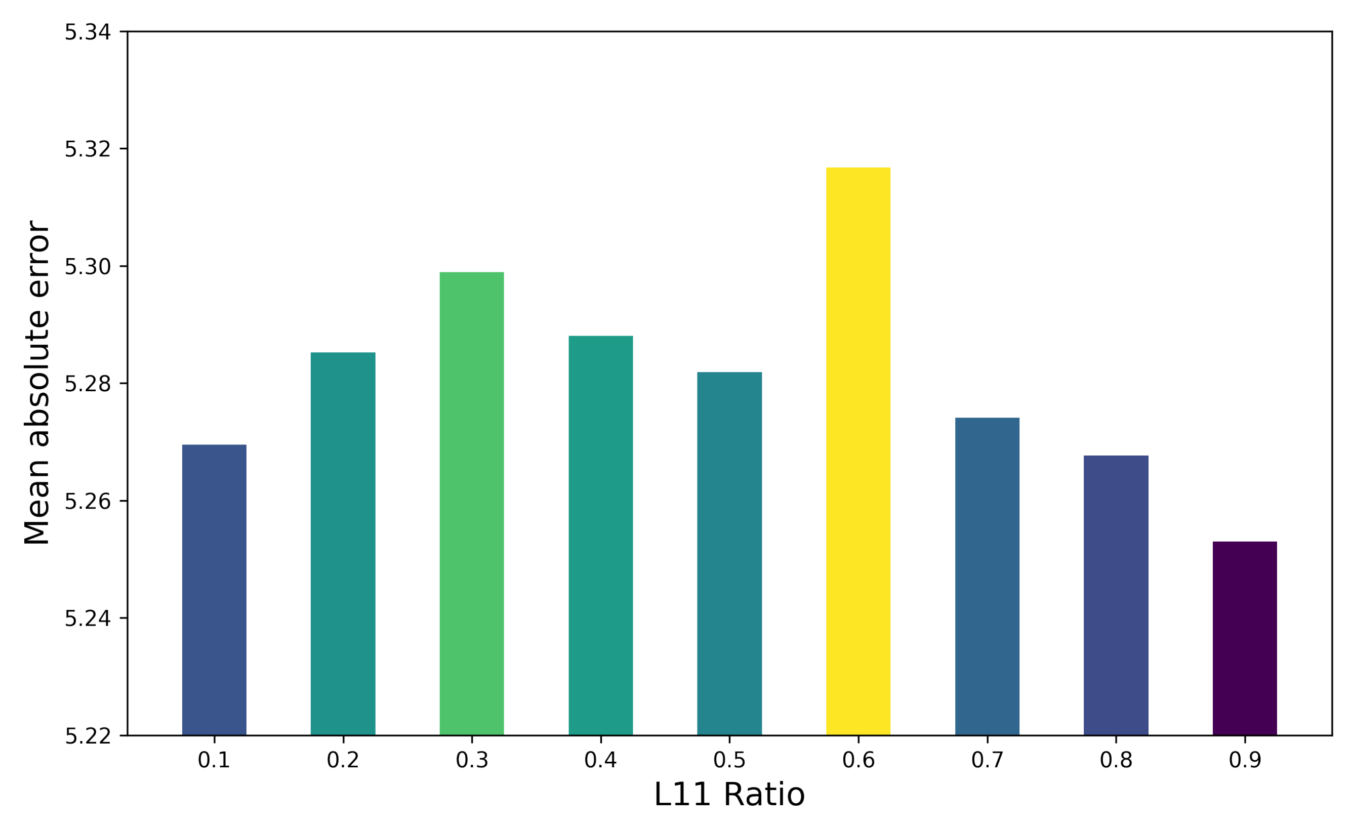Mathematics 10 02628 g008 550