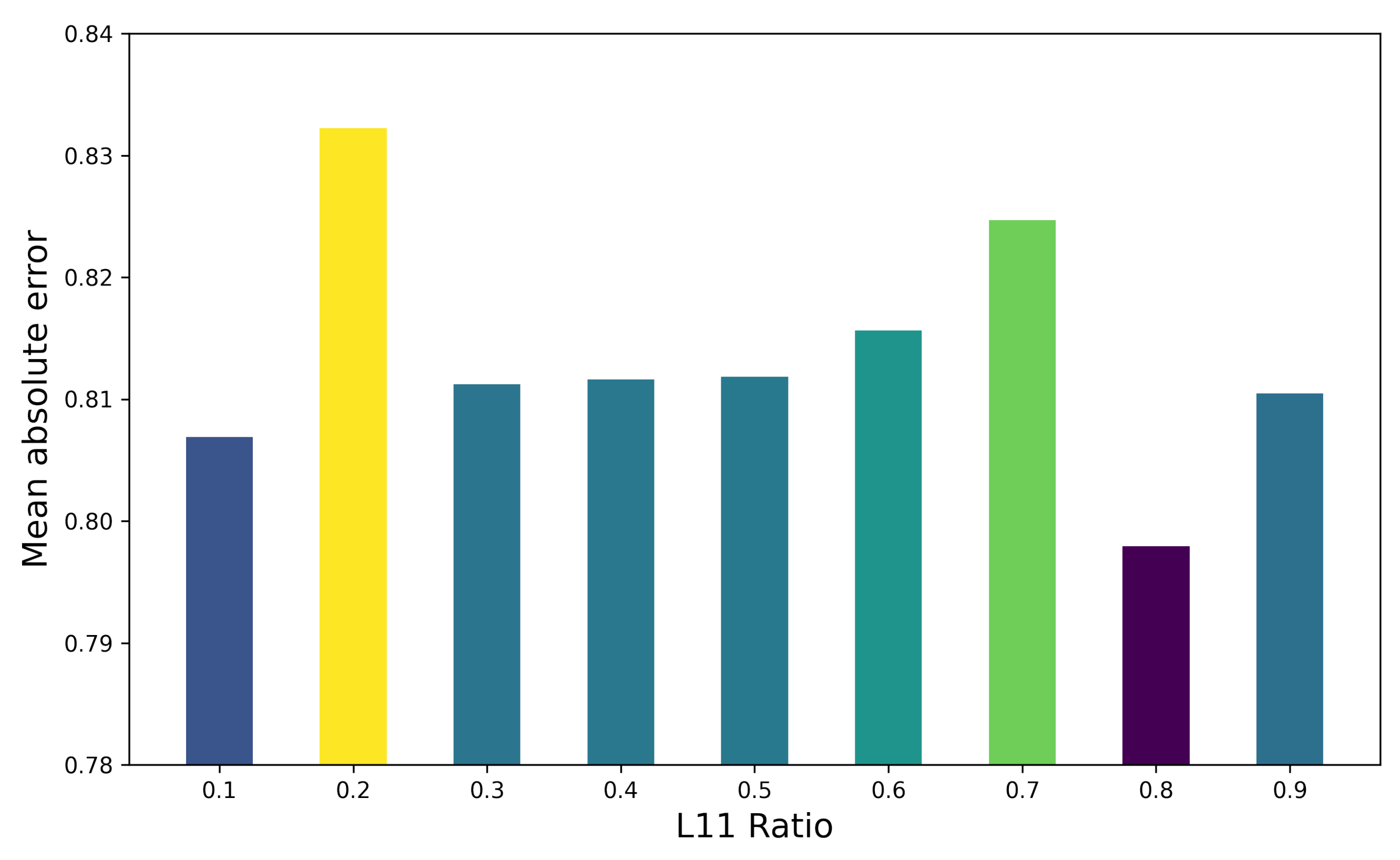 Mathematics 10 02628 g009 550