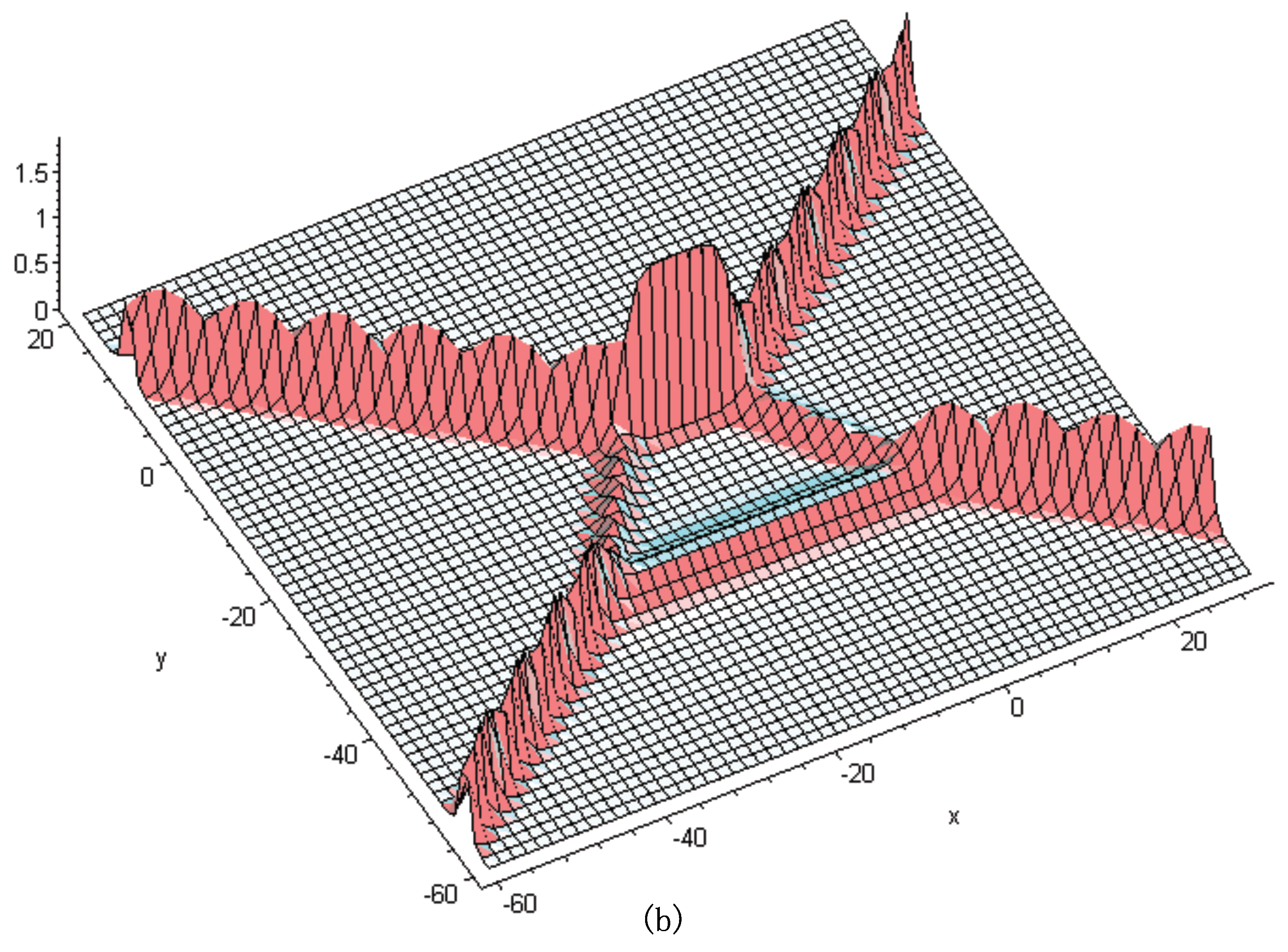 Mathematics 10 02634 g001b 550