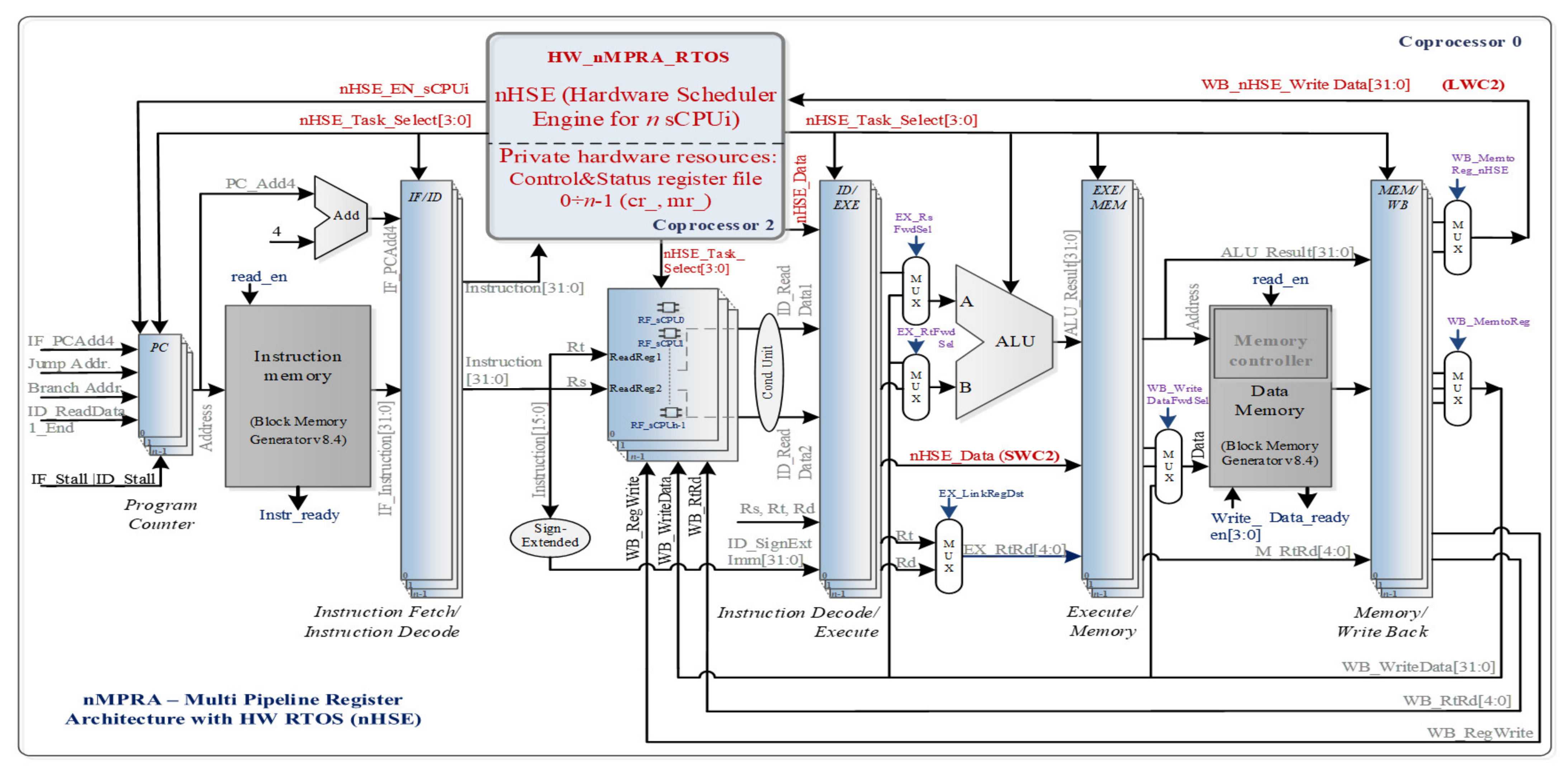 Mathematics 10 02637 g002 550