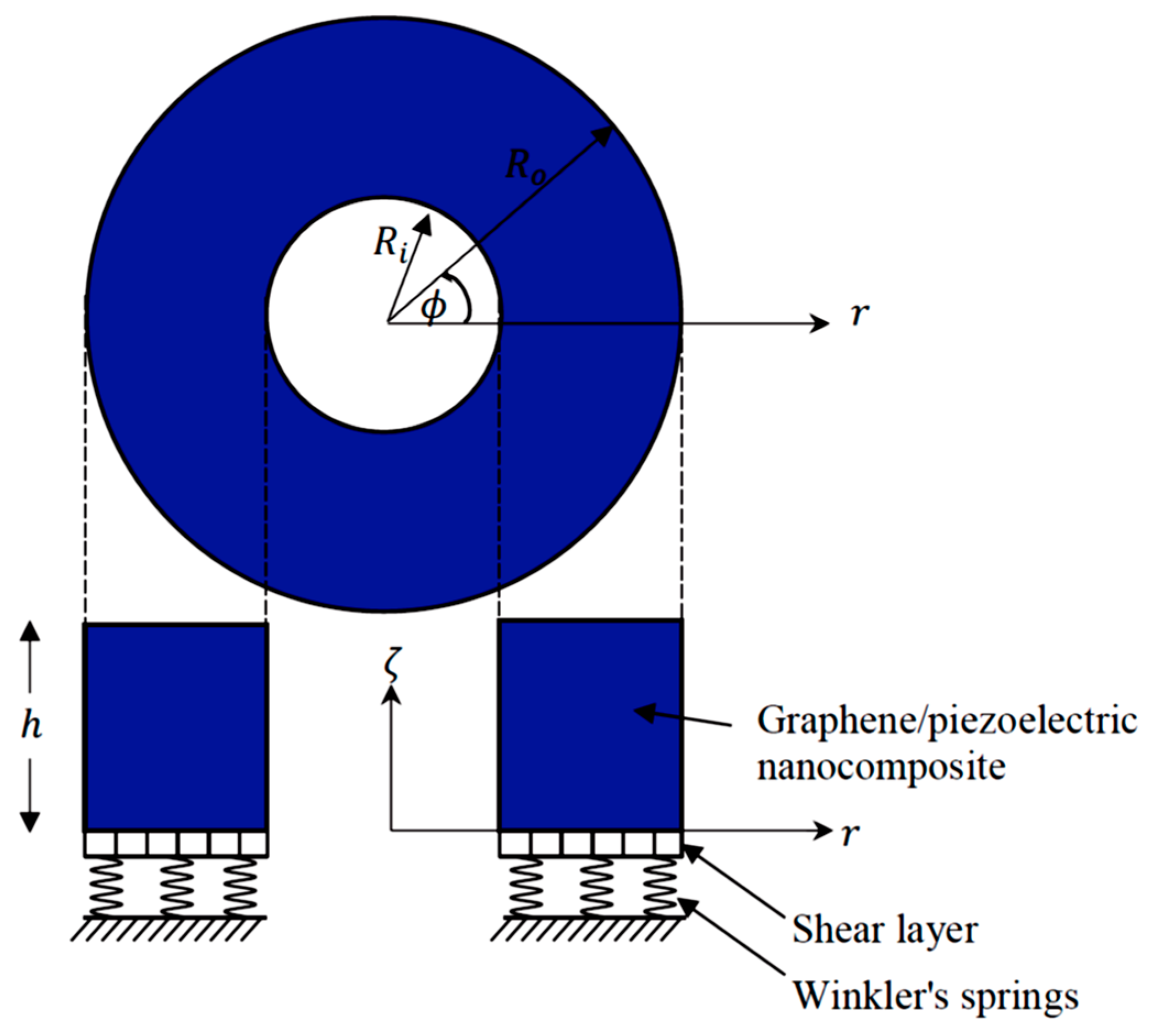 Mathematics 10 02638 g001