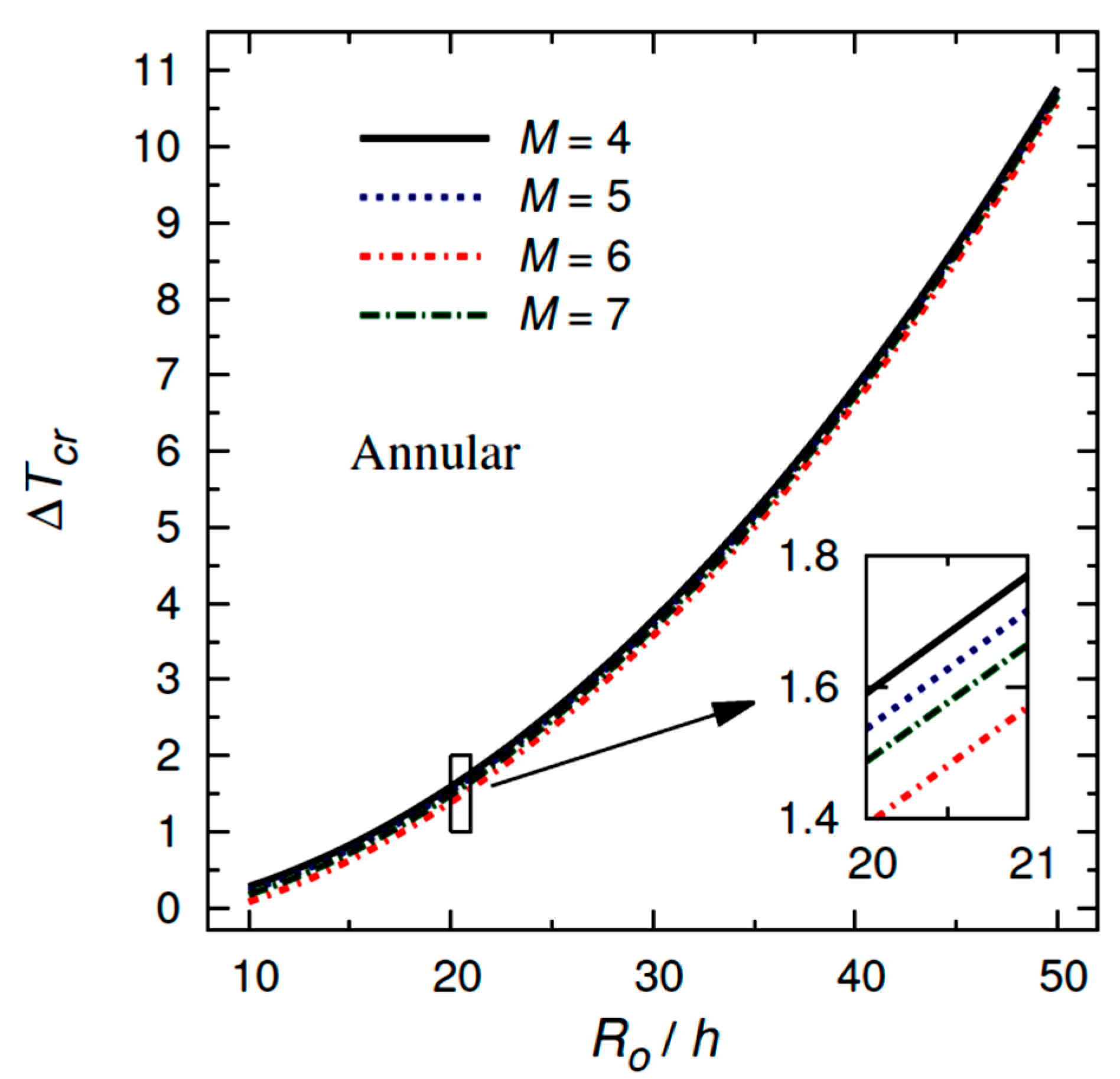 Mathematics 10 02638 g002