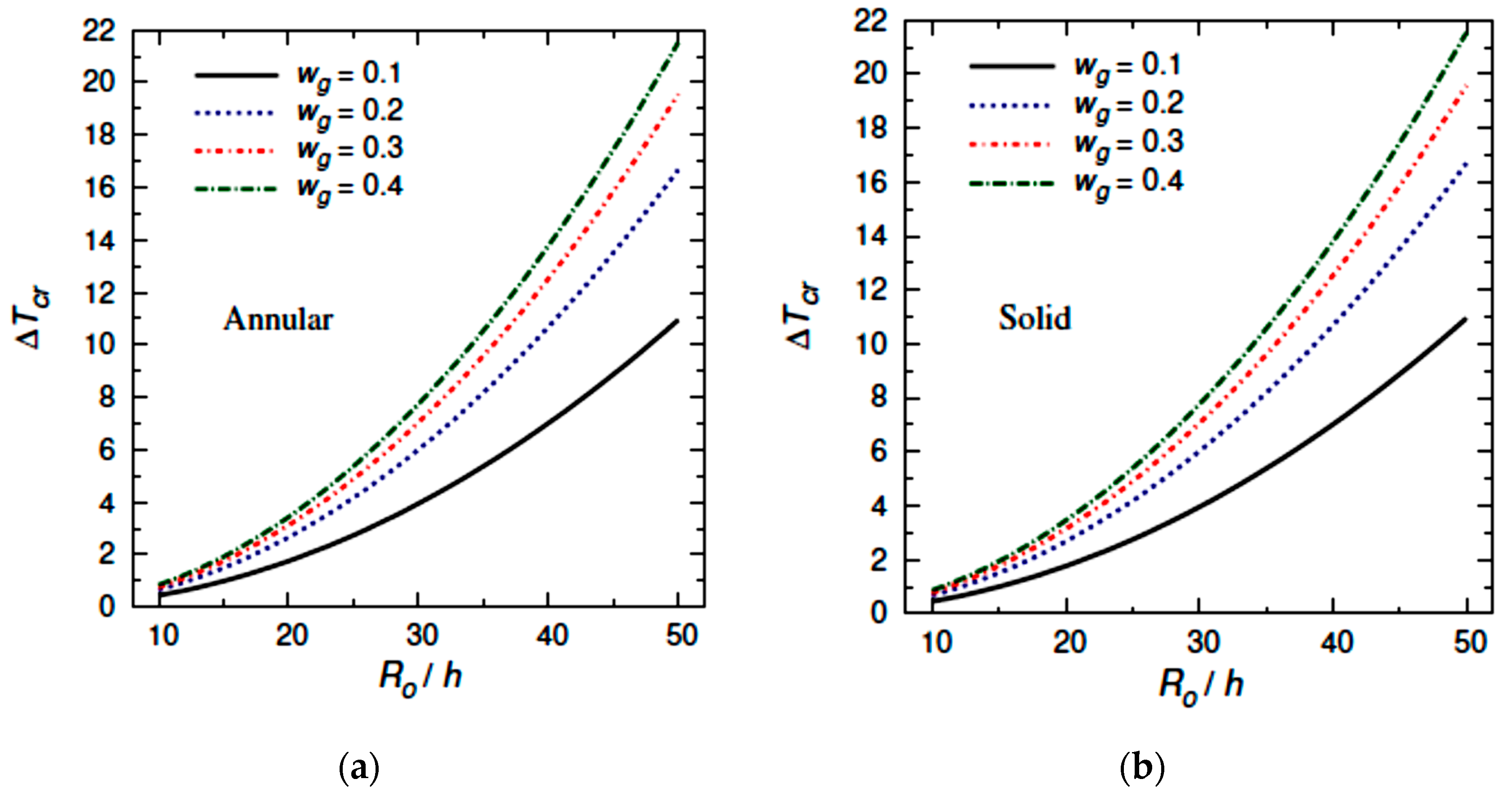 Mathematics 10 02638 g003