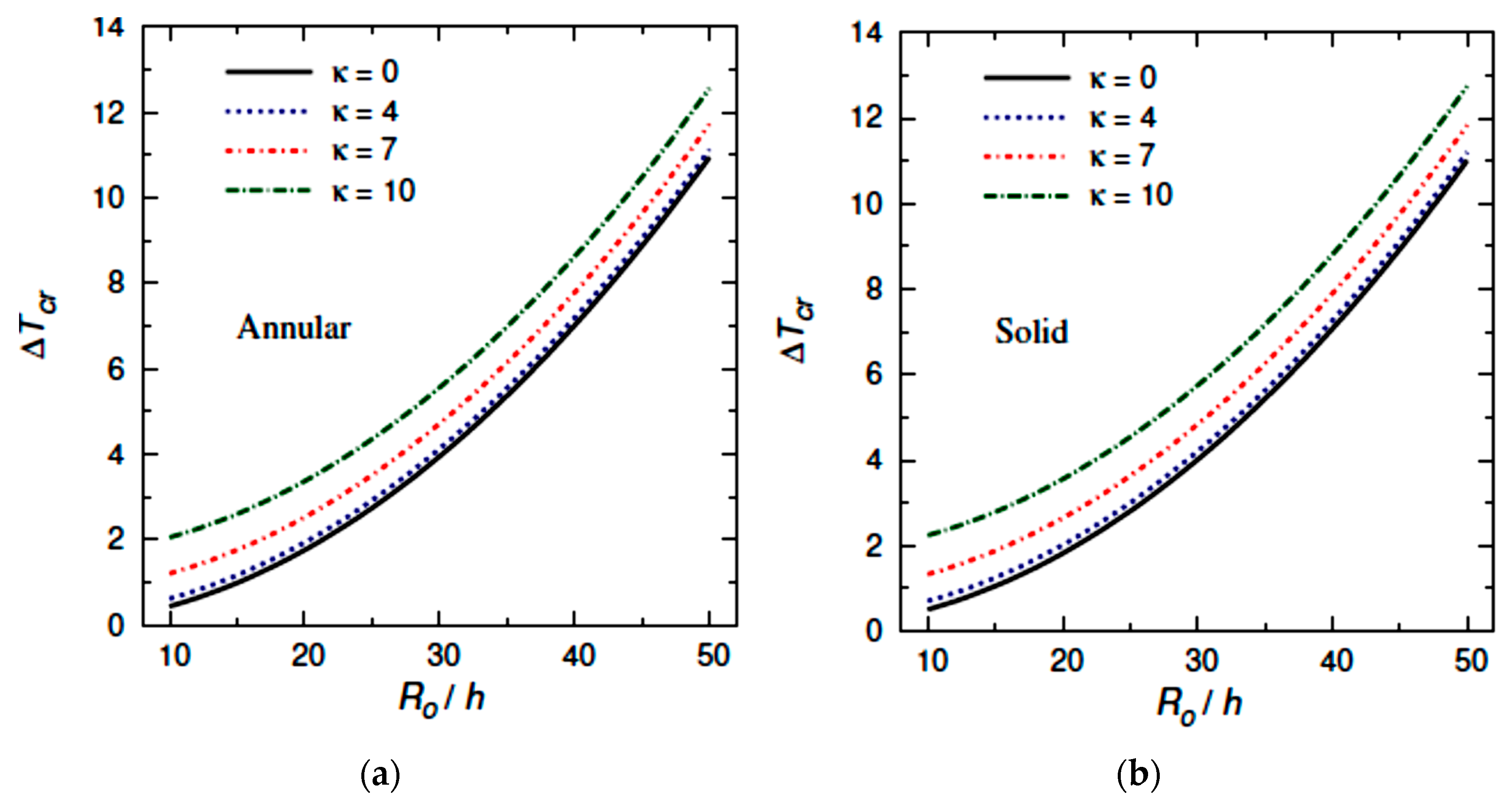 Mathematics 10 02638 g004