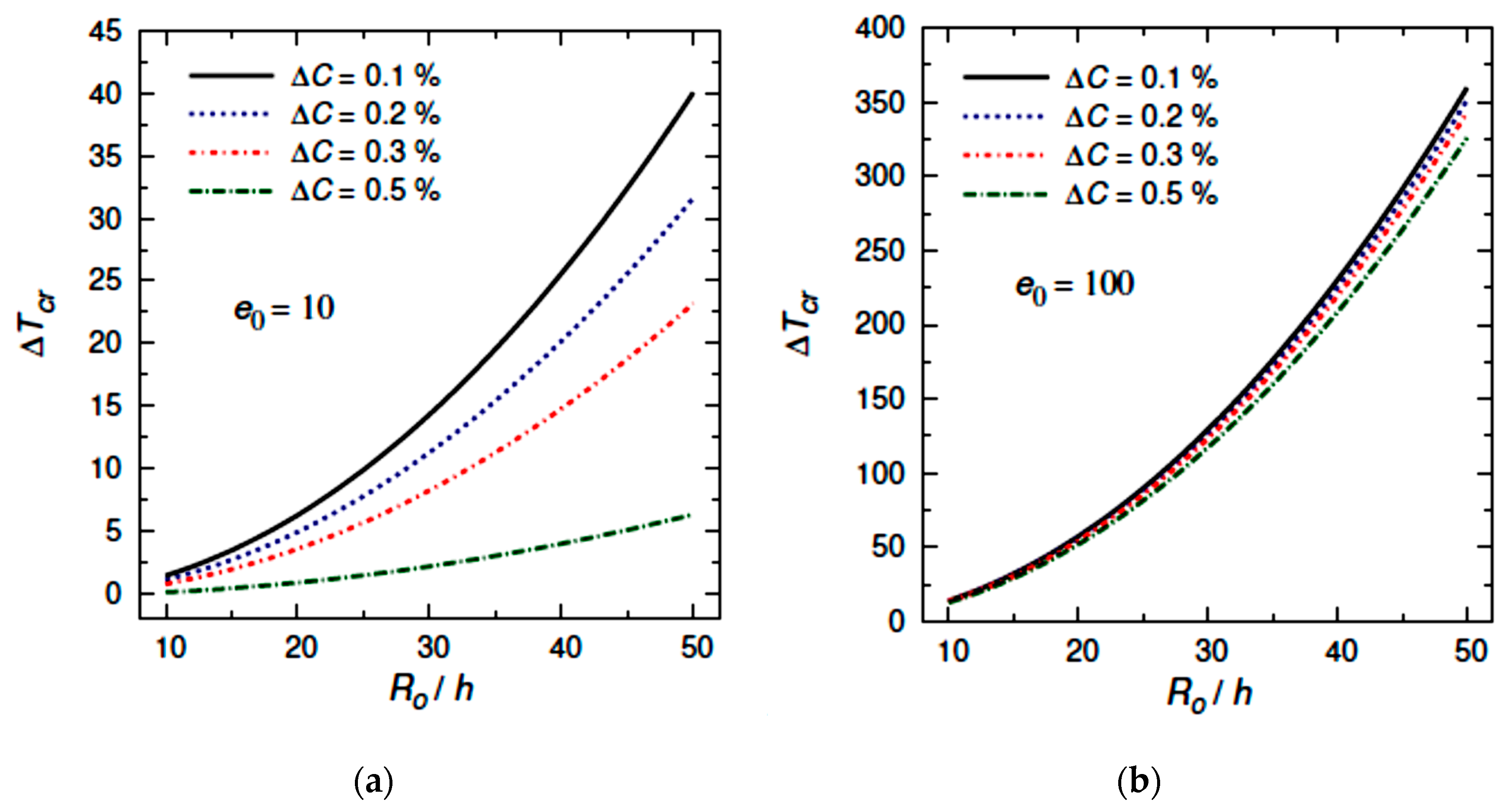 Mathematics 10 02638 g005