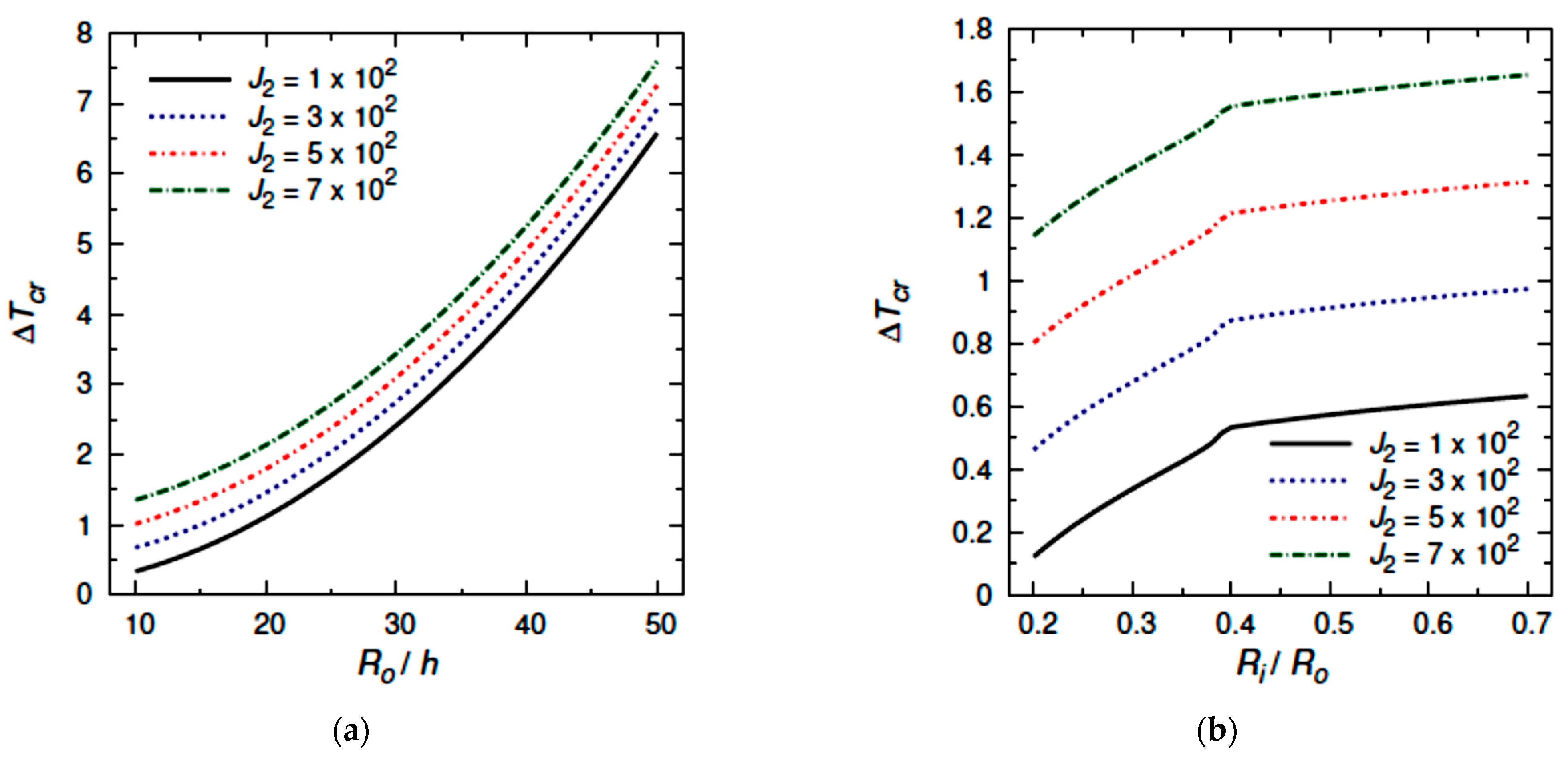 Mathematics 10 02638 g007