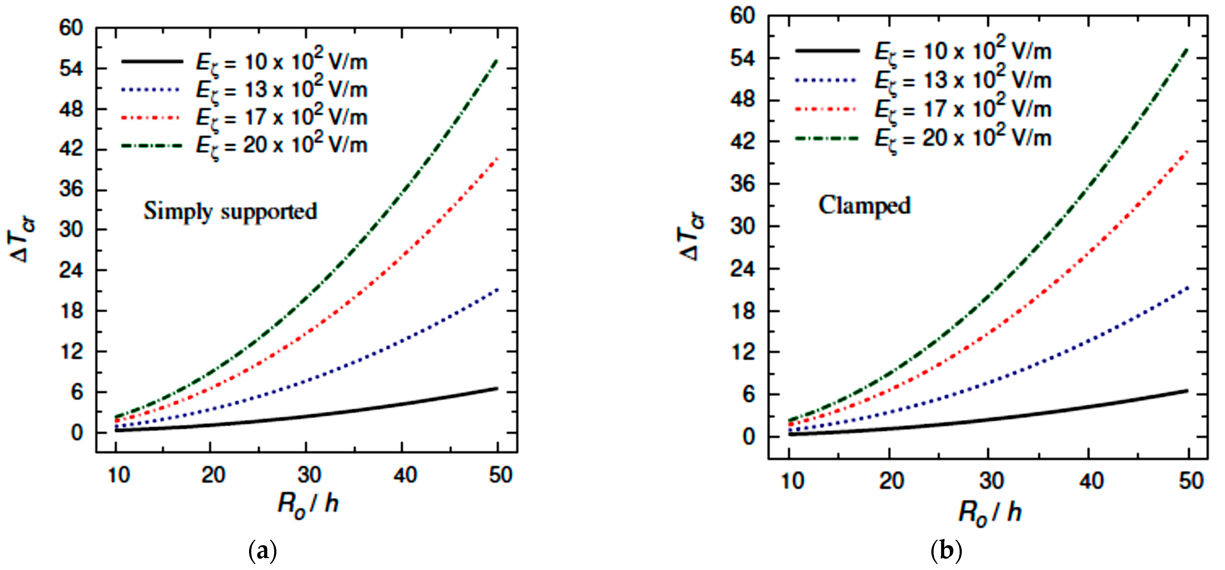 Mathematics 10 02638 g008a