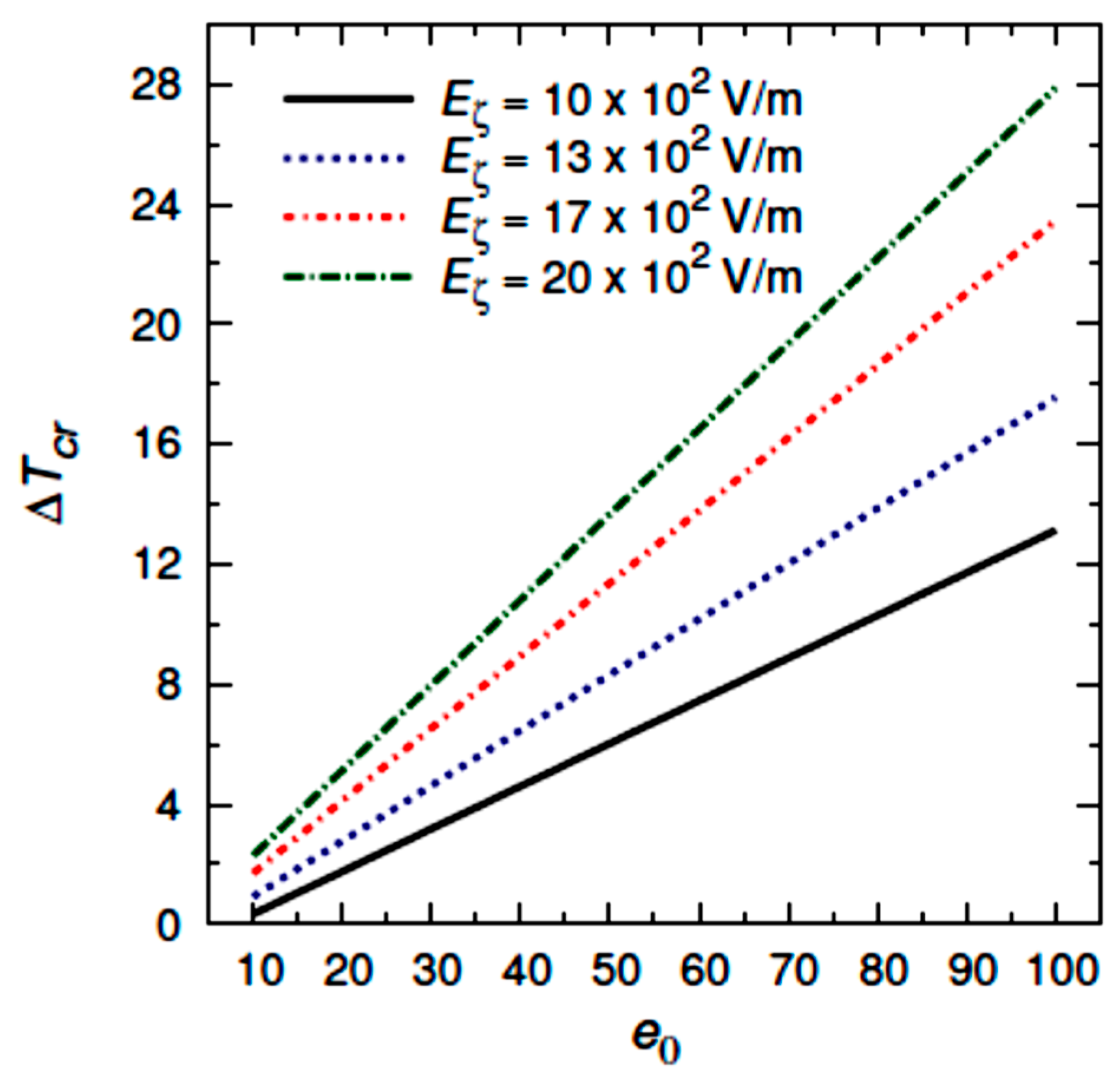 Mathematics 10 02638 g009