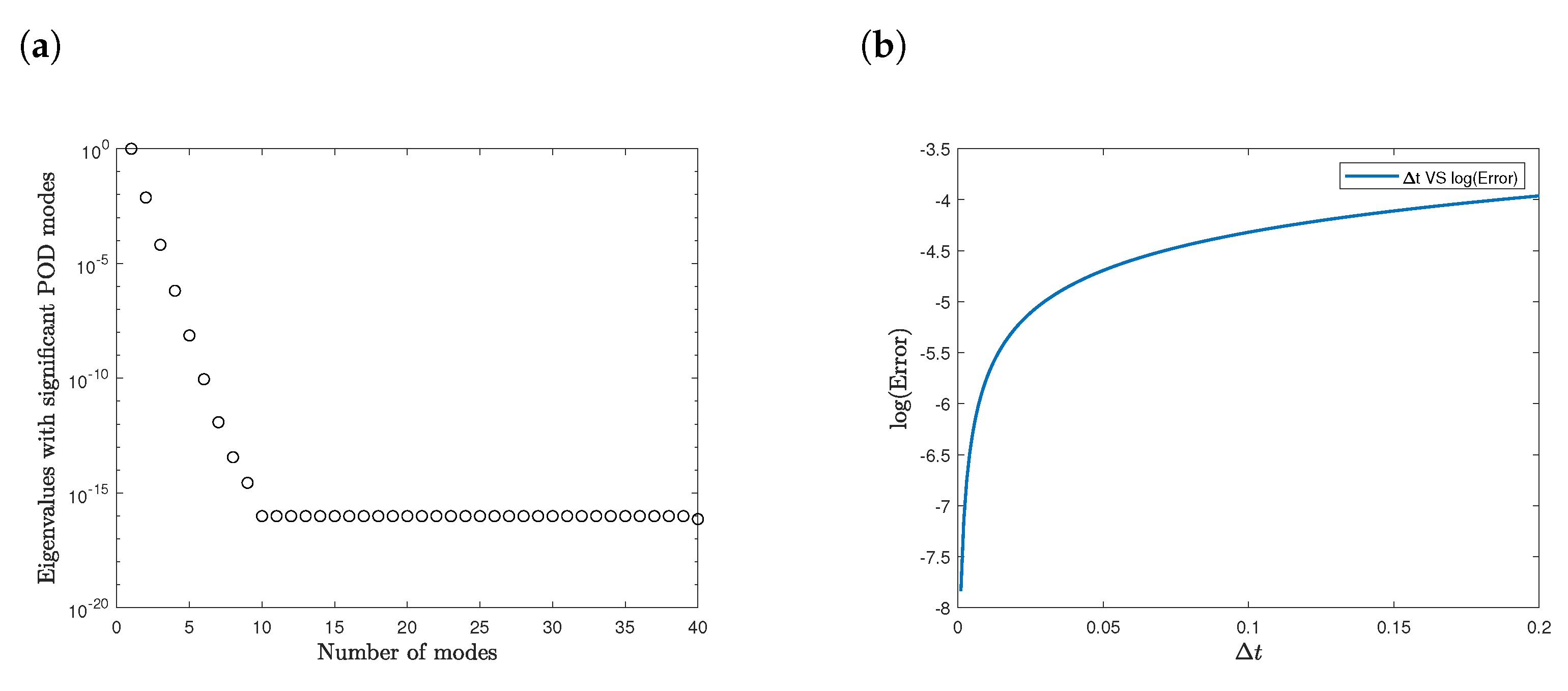 Mathematics 10 02639 g007
