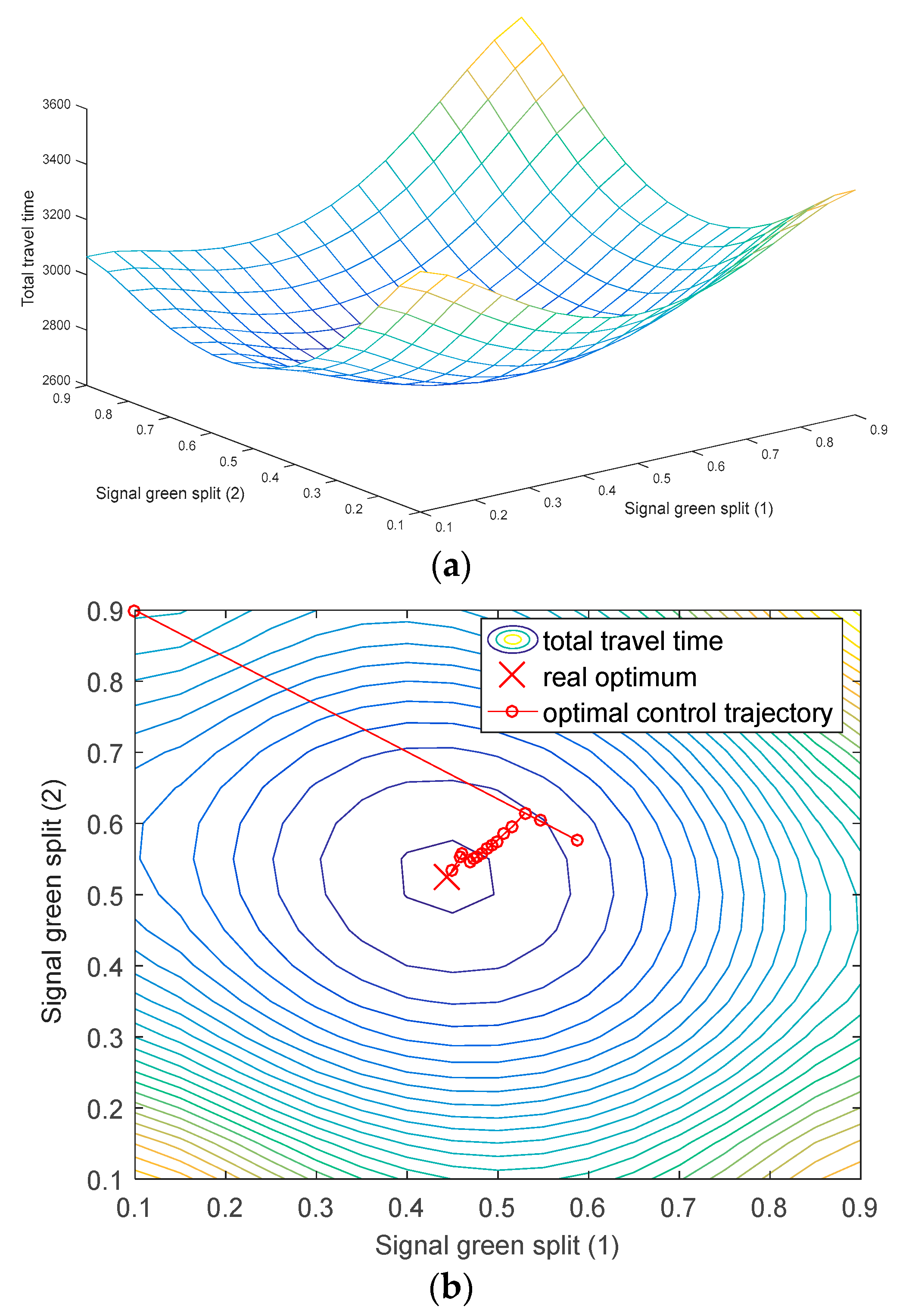 Mathematics 10 02640 g003