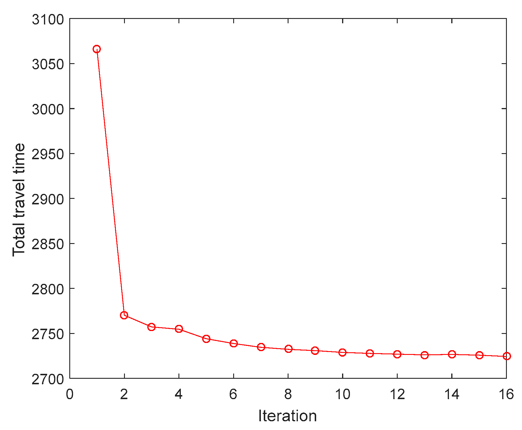 Mathematics 10 02640 g004