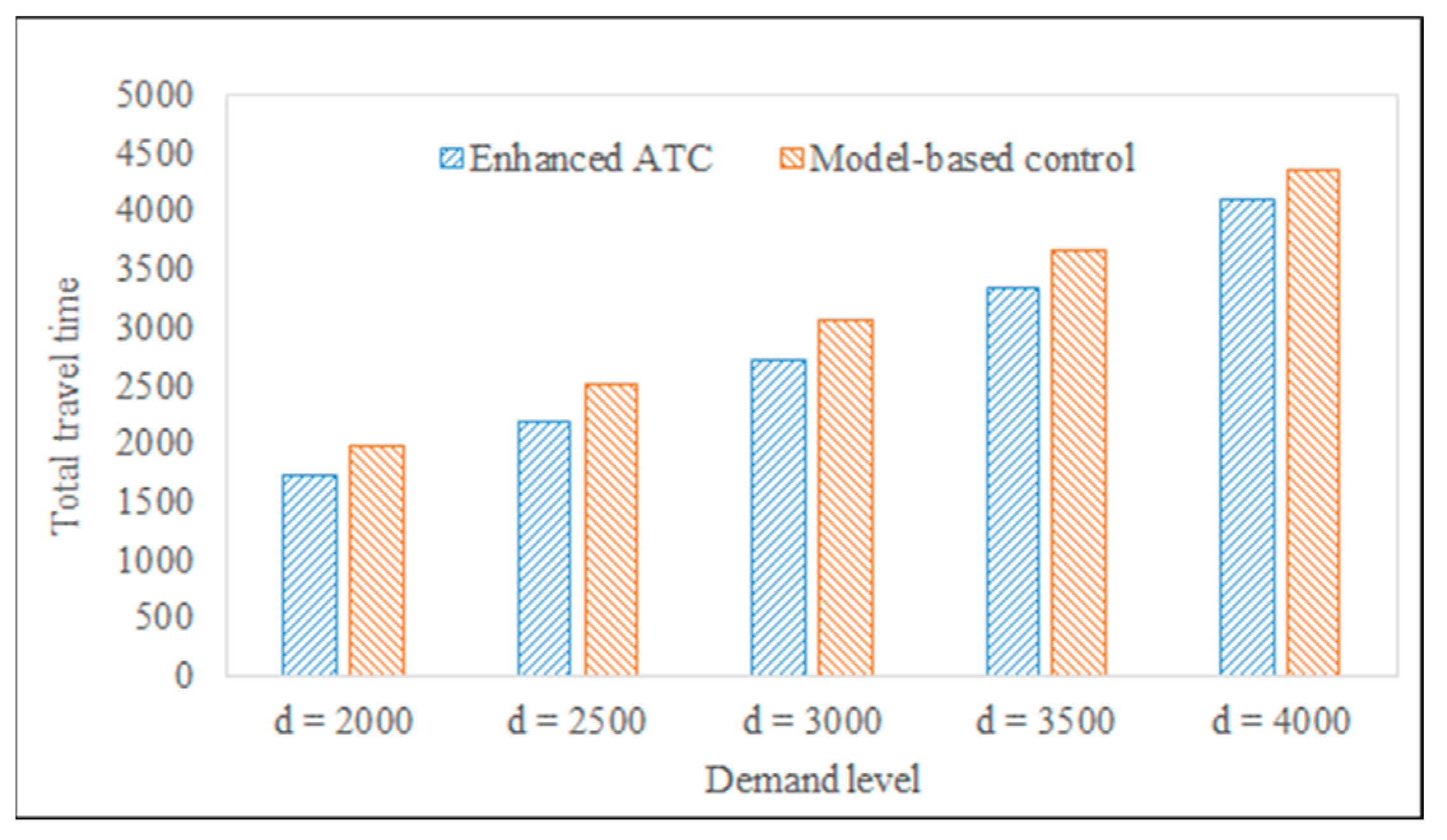 Mathematics 10 02640 g005