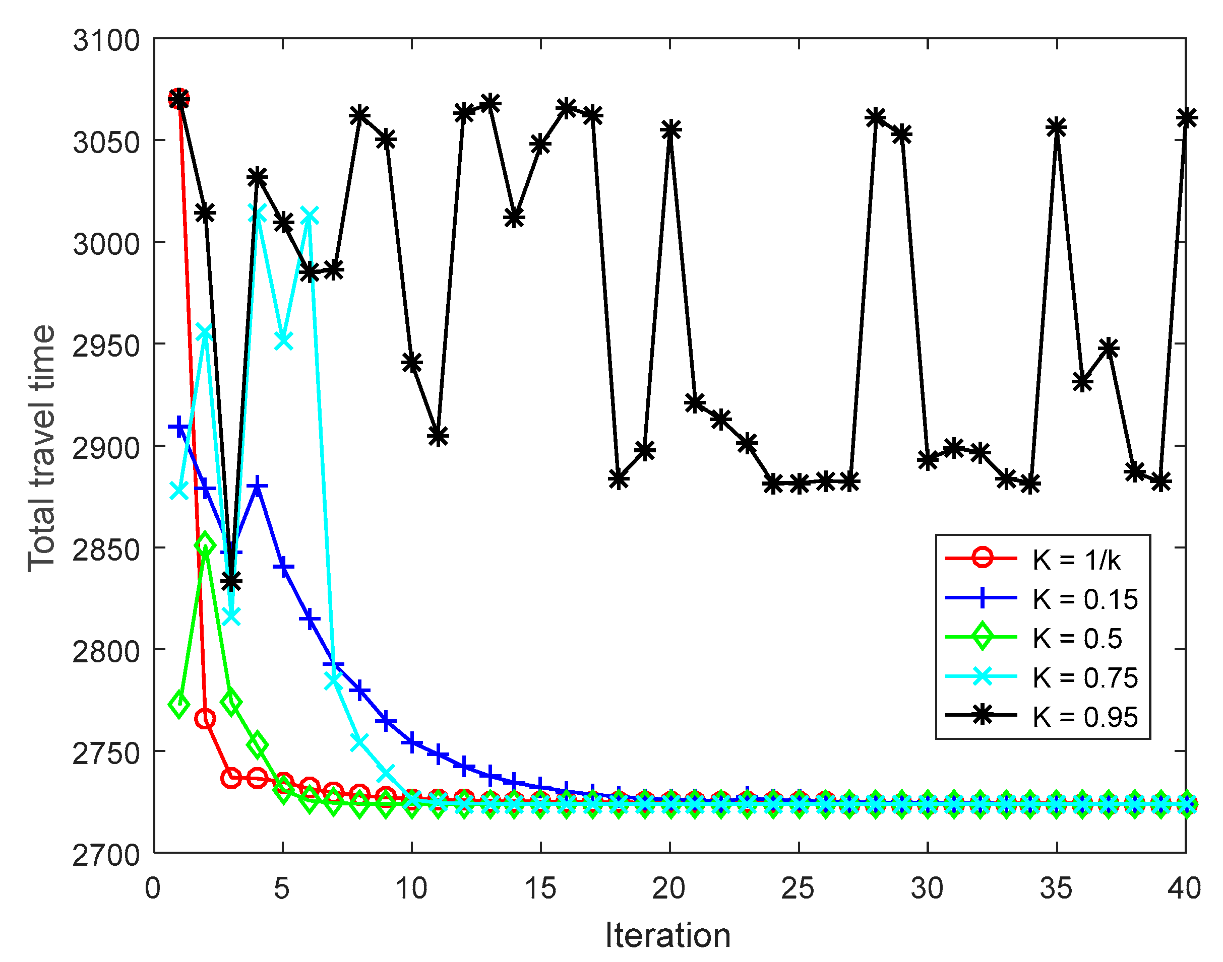 Mathematics 10 02640 g009