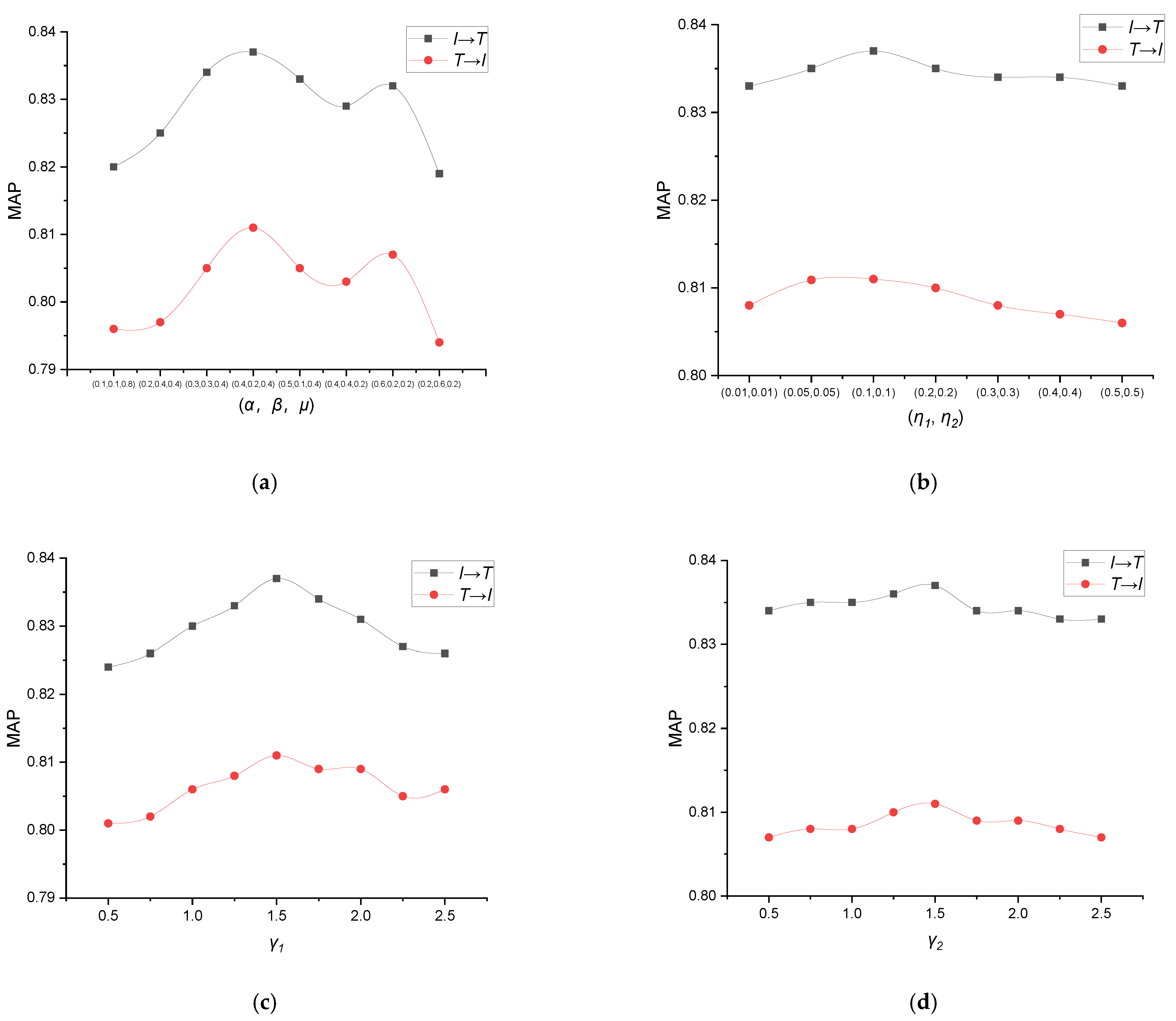 Mathematics 10 02644 g006a