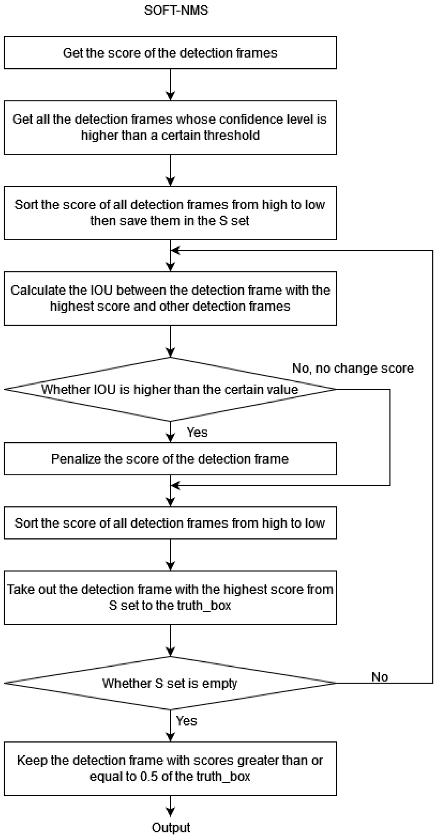 Mathematics 10 02650 g003 550