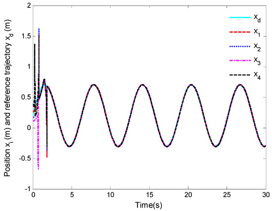 Adaptive Fuzzy Tracking Control of Uncertain Nonlinear Multi-Agent ...