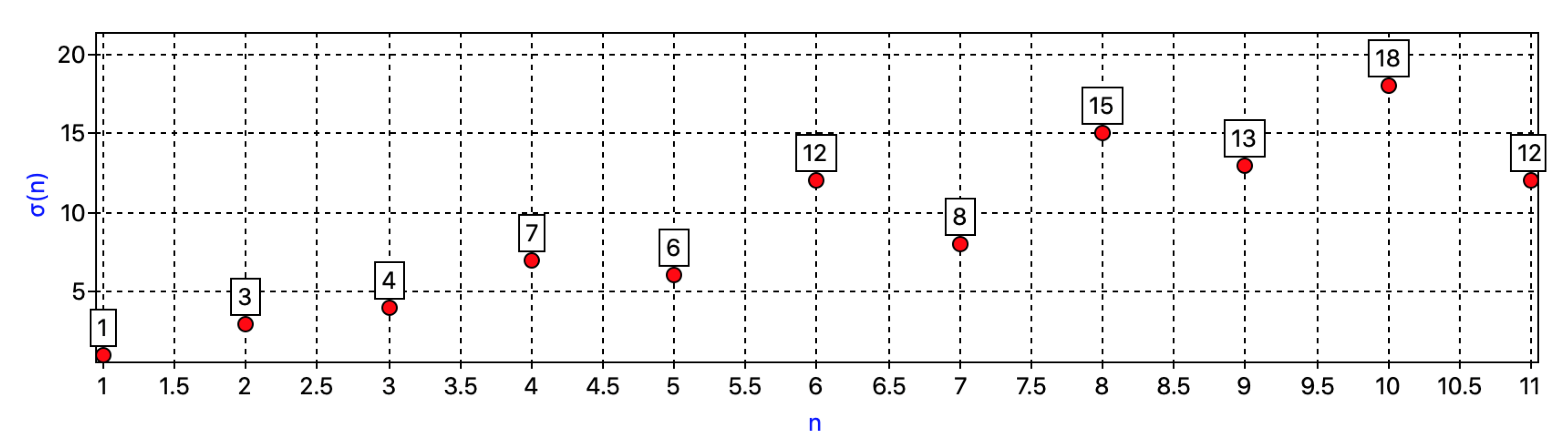 Mathematics 10 02656 g004 550