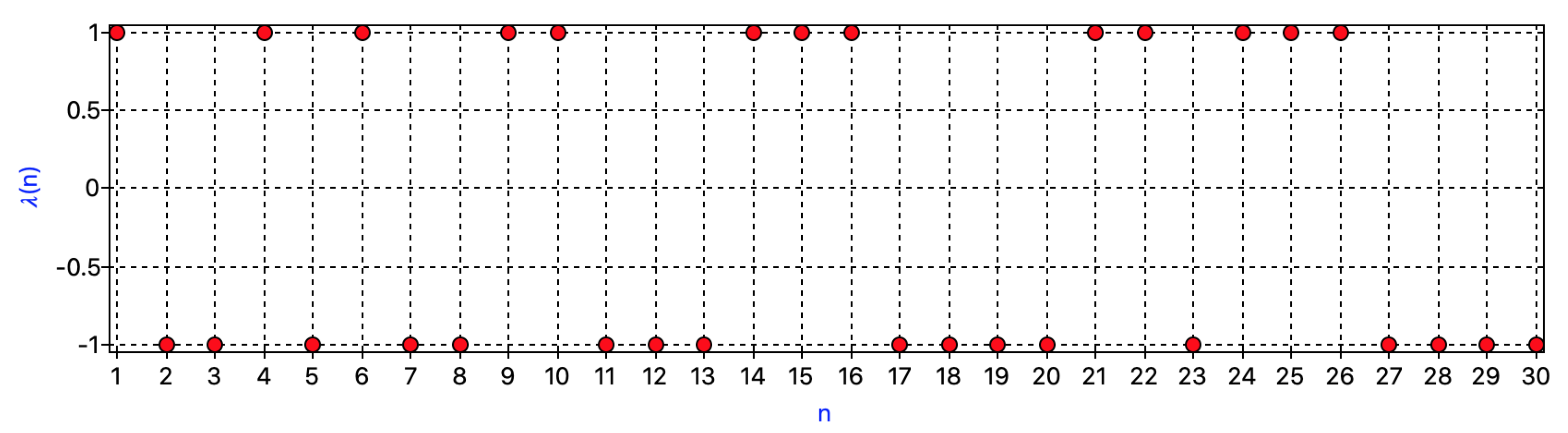 Mathematics 10 02656 g009 550