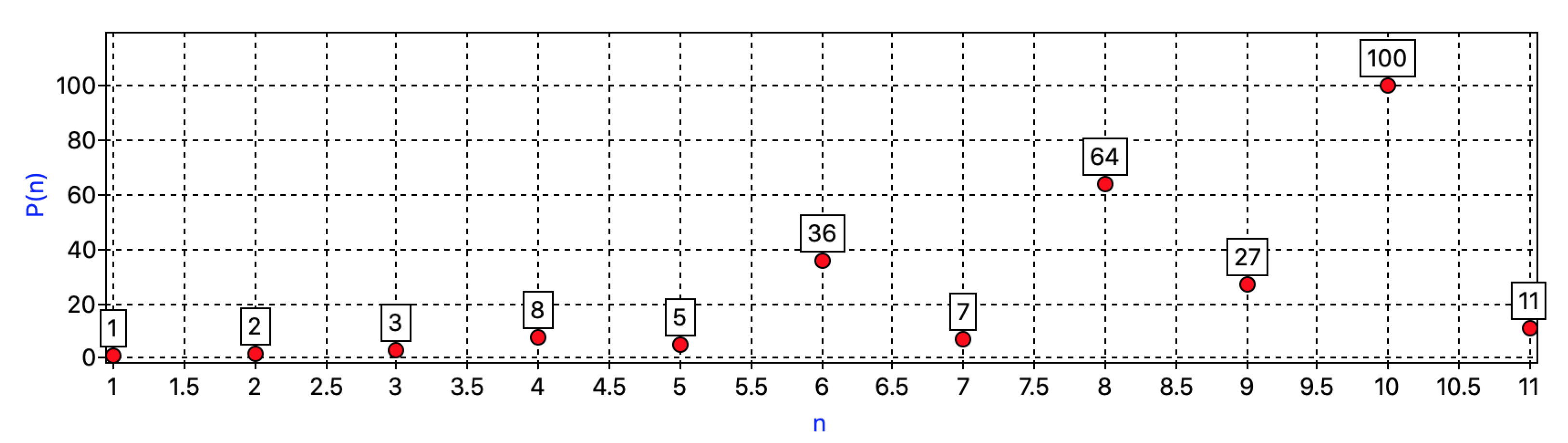 Mathematics 10 02656 g010 550