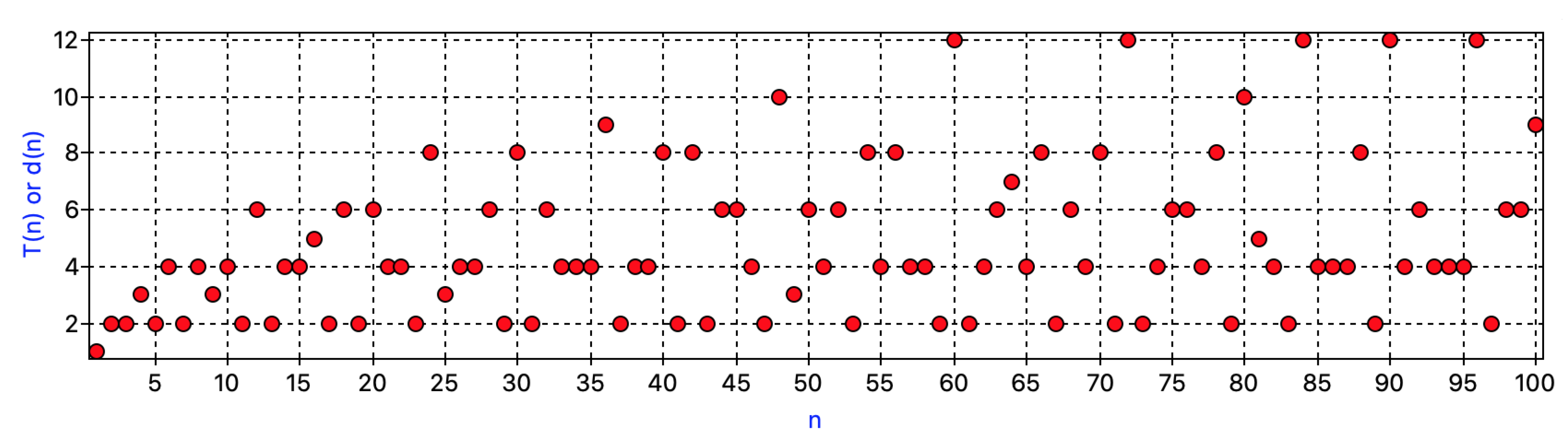 Mathematics 10 02656 g011 550