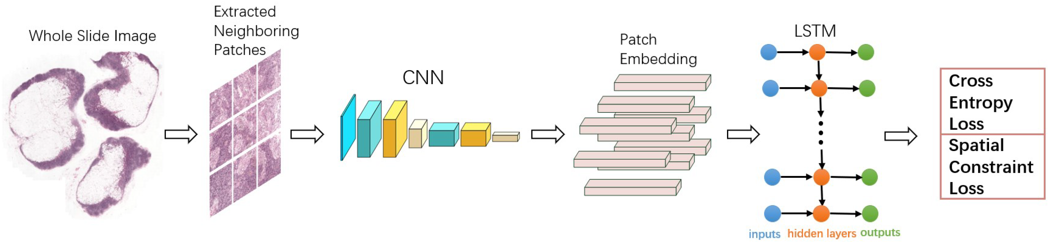 Mathematics 10 02657 g001 550