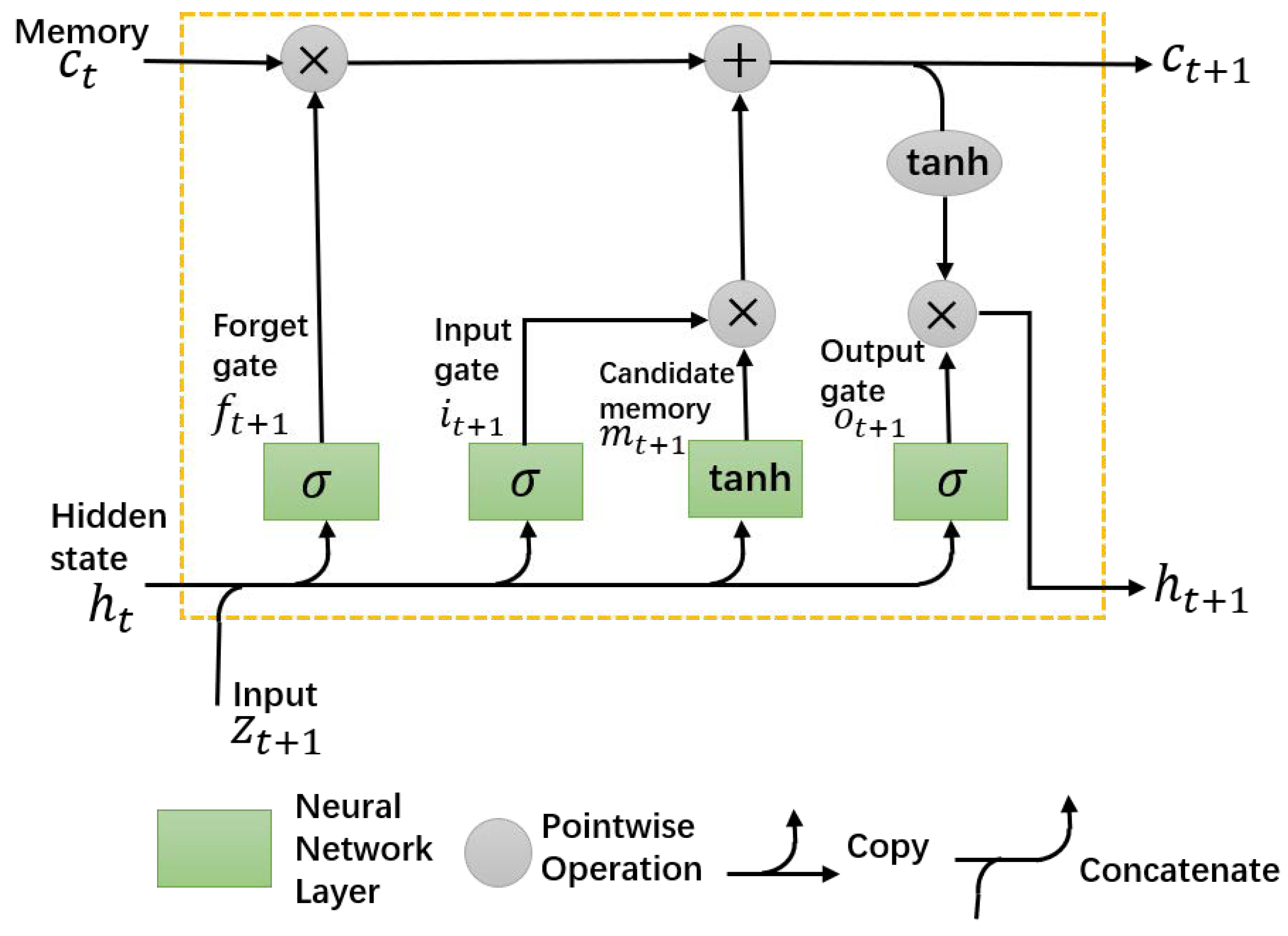 Mathematics 10 02657 g002 550