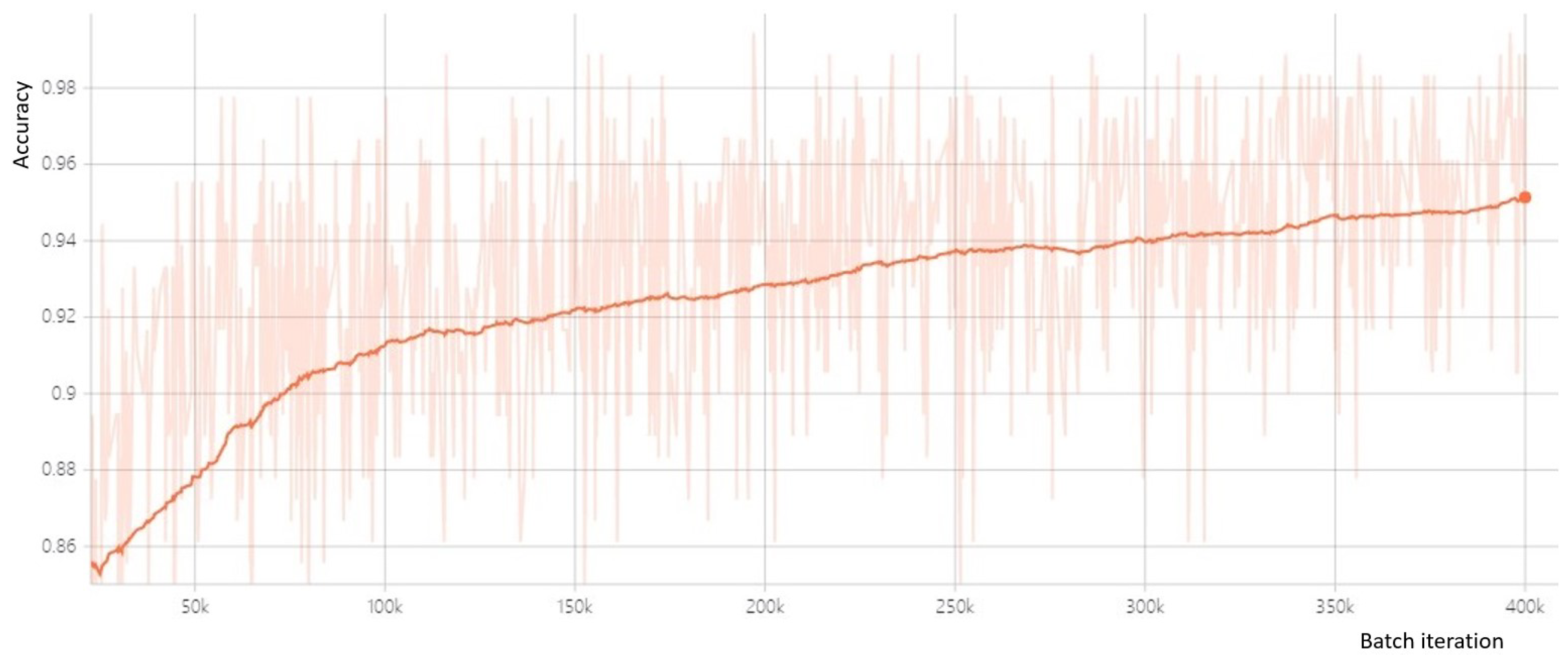 Mathematics 10 02657 g004 550