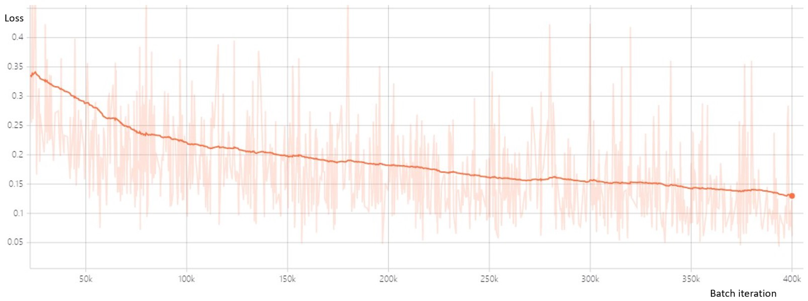 Mathematics 10 02657 g005 550