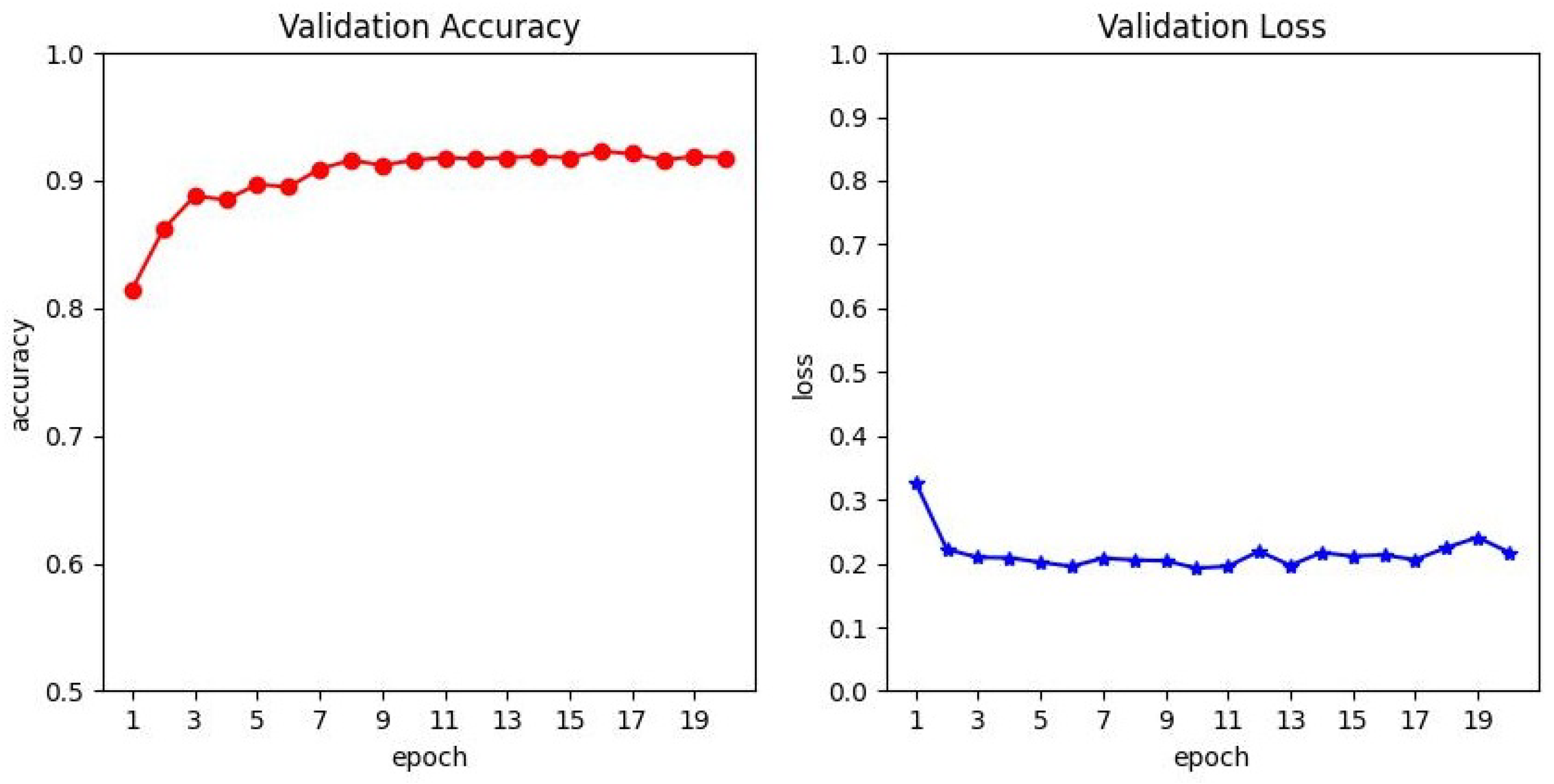 Mathematics 10 02657 g006 550