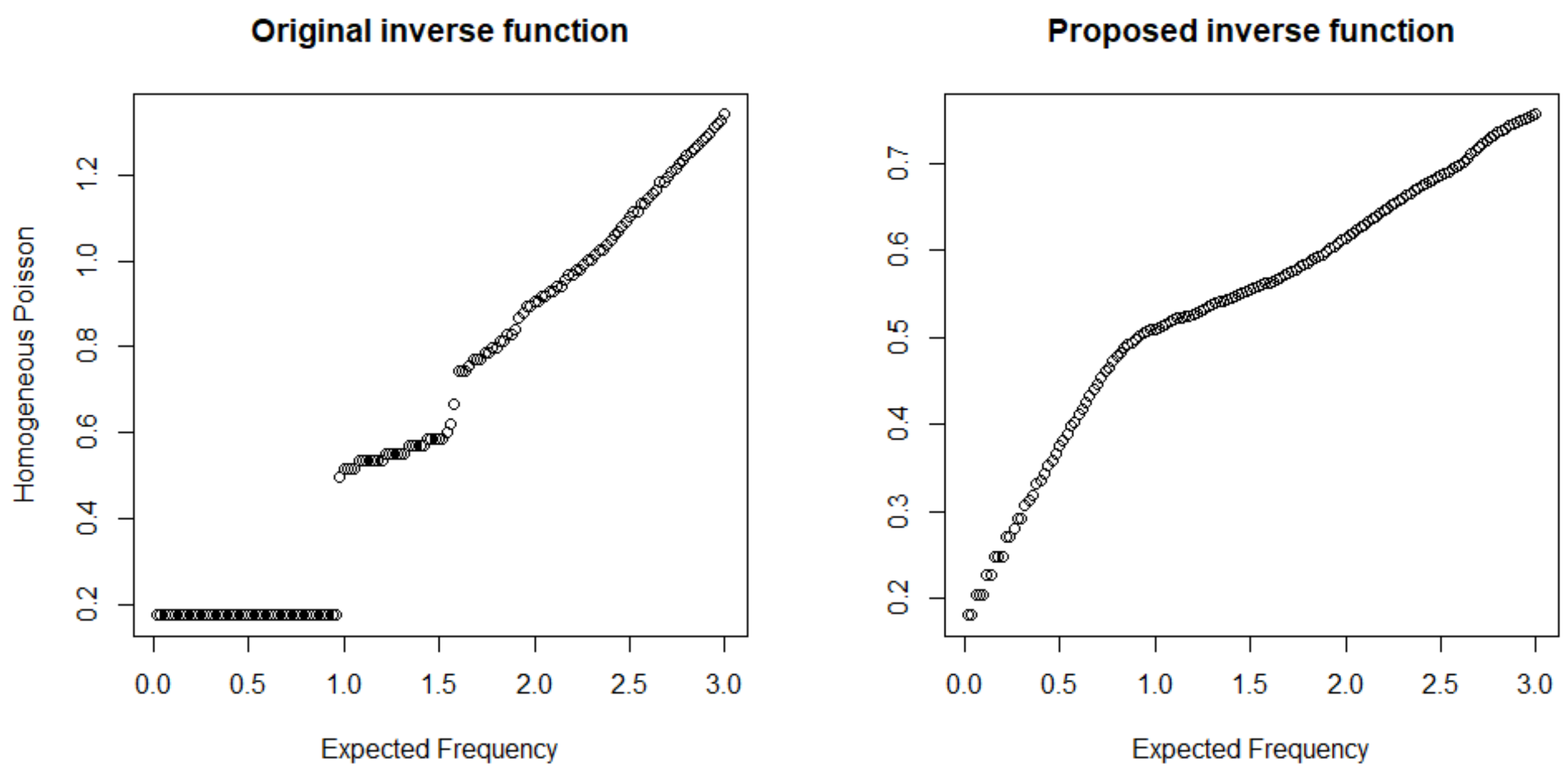Mathematics 10 02662 g001 550